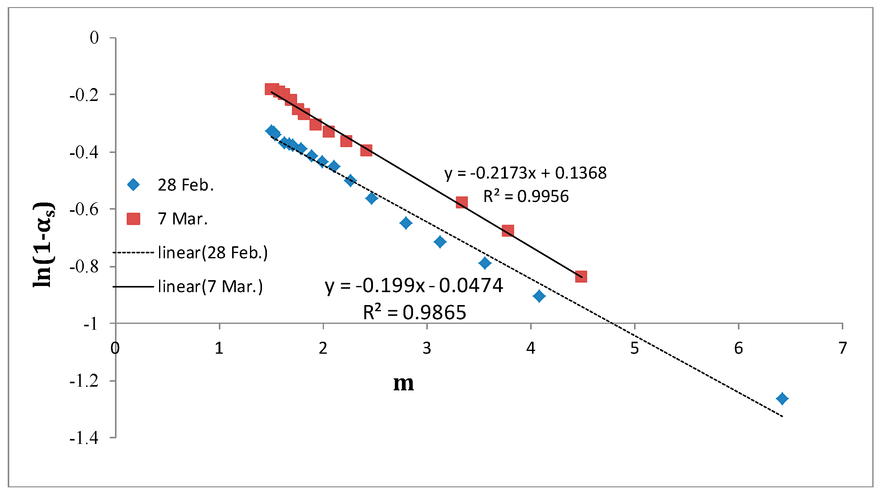 Remotesensing 10 00120 g015 550