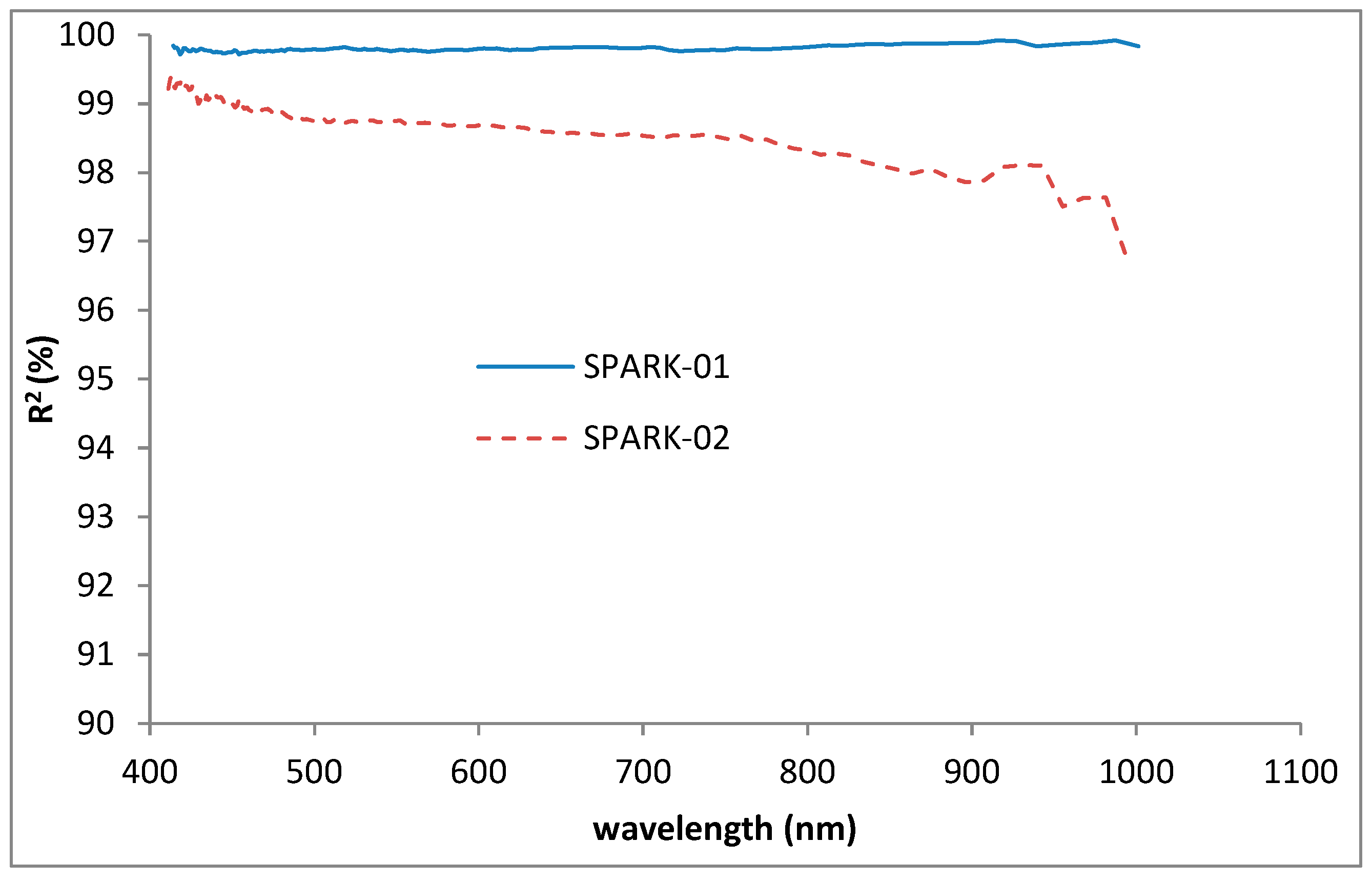 Remotesensing 10 00120 g016 550