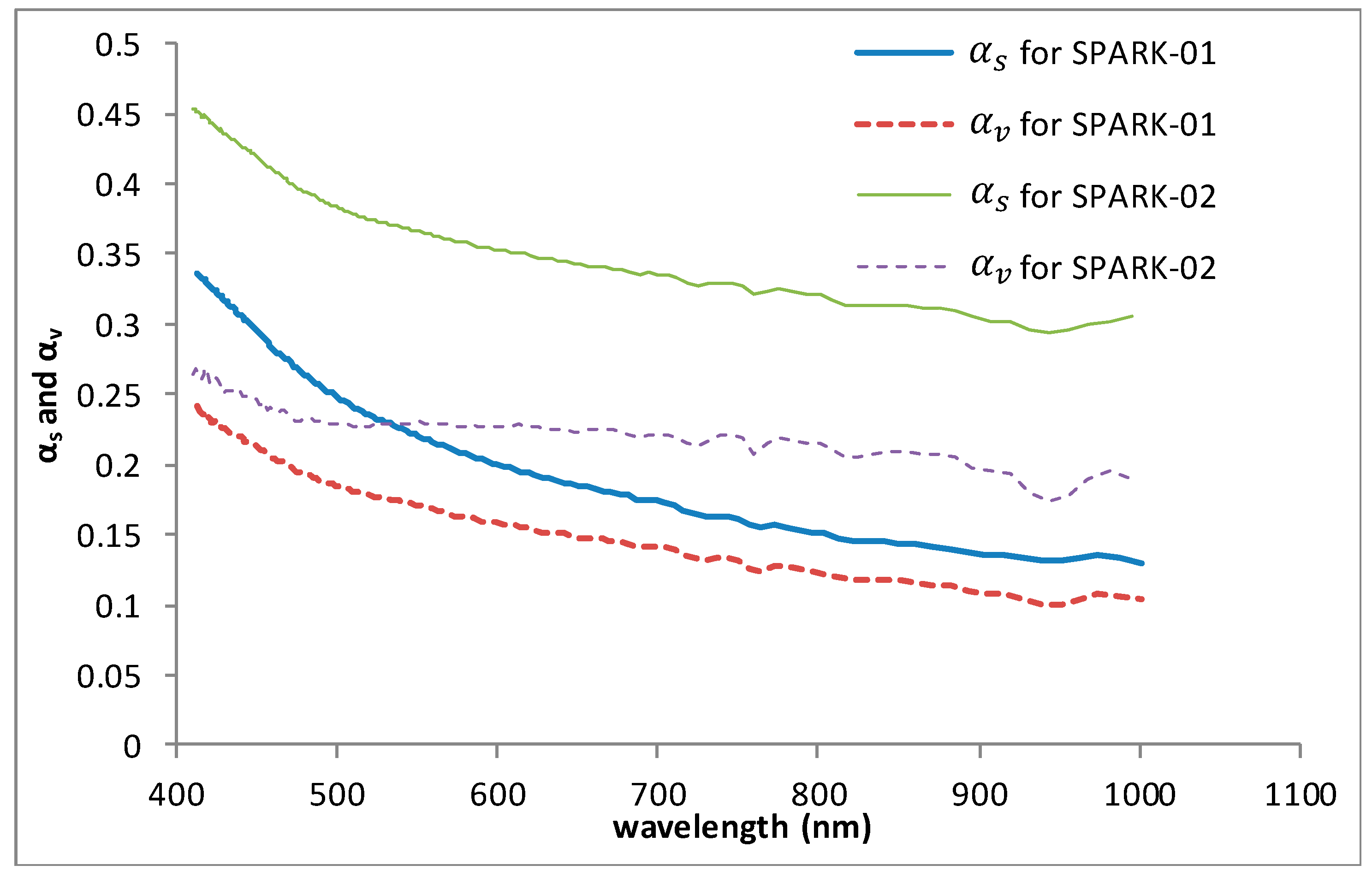 Remotesensing 10 00120 g017 550