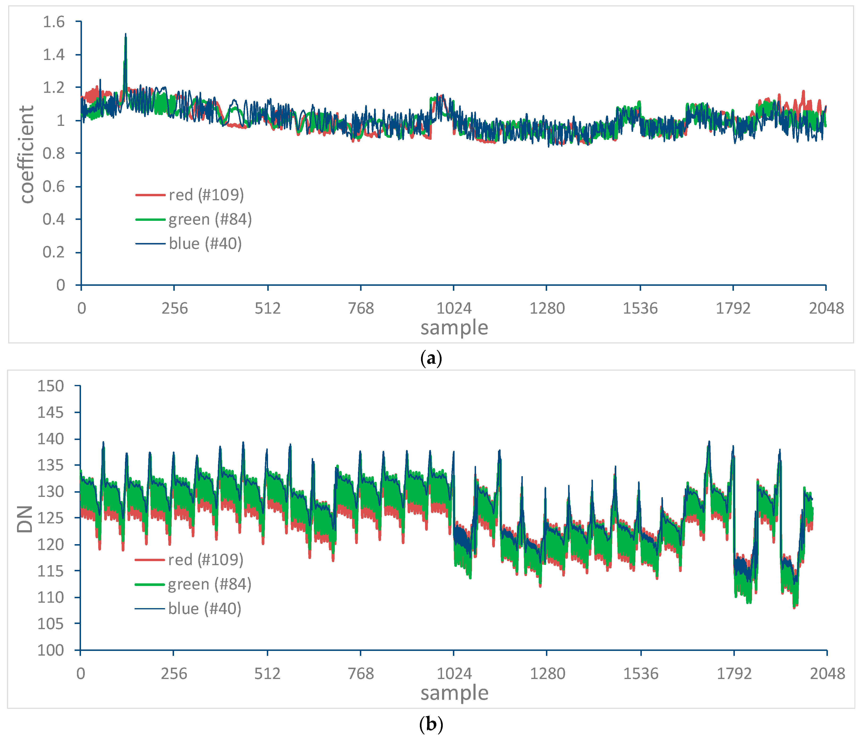 Remotesensing 10 00120 g019 550