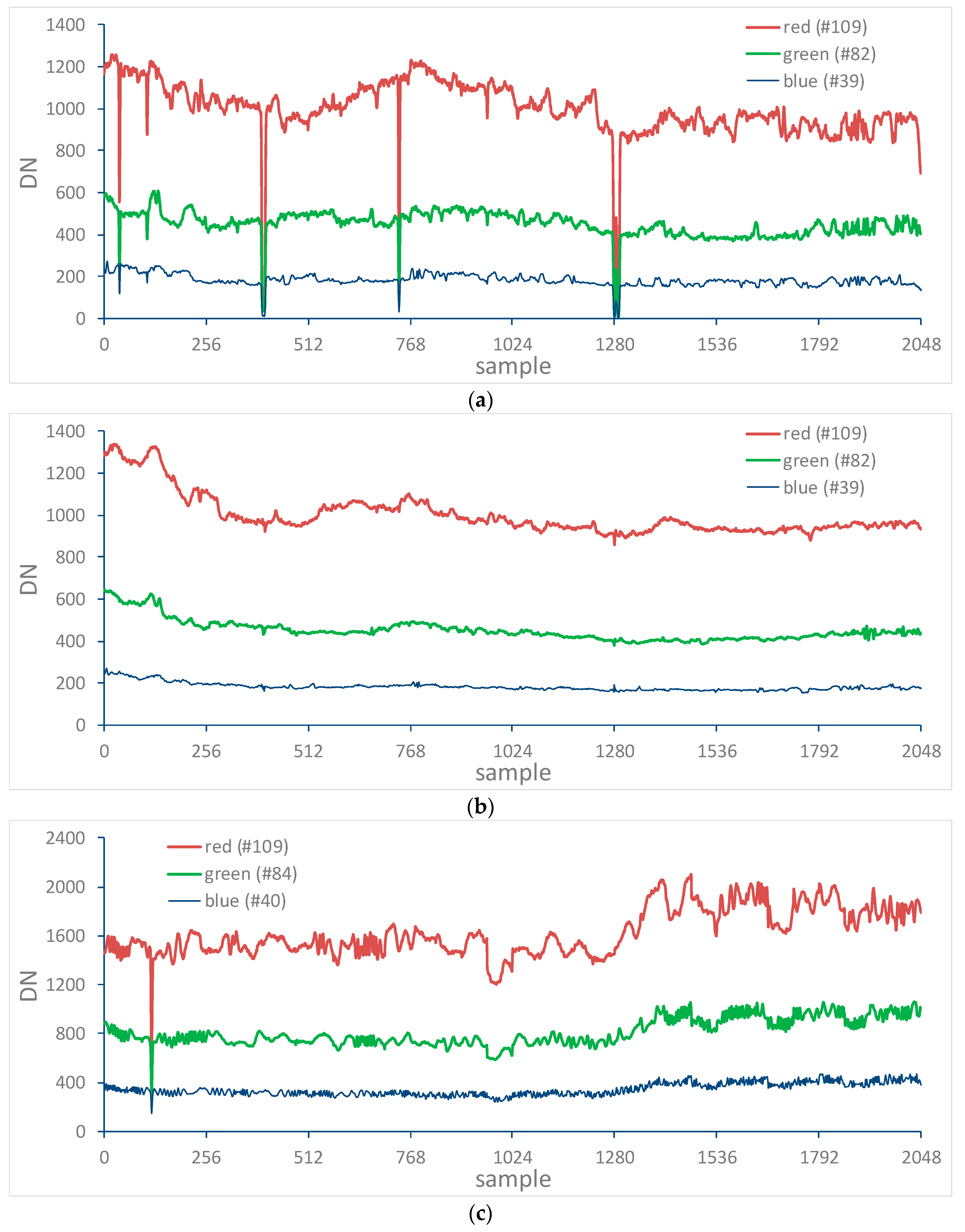 Remotesensing 10 00120 g020a 550