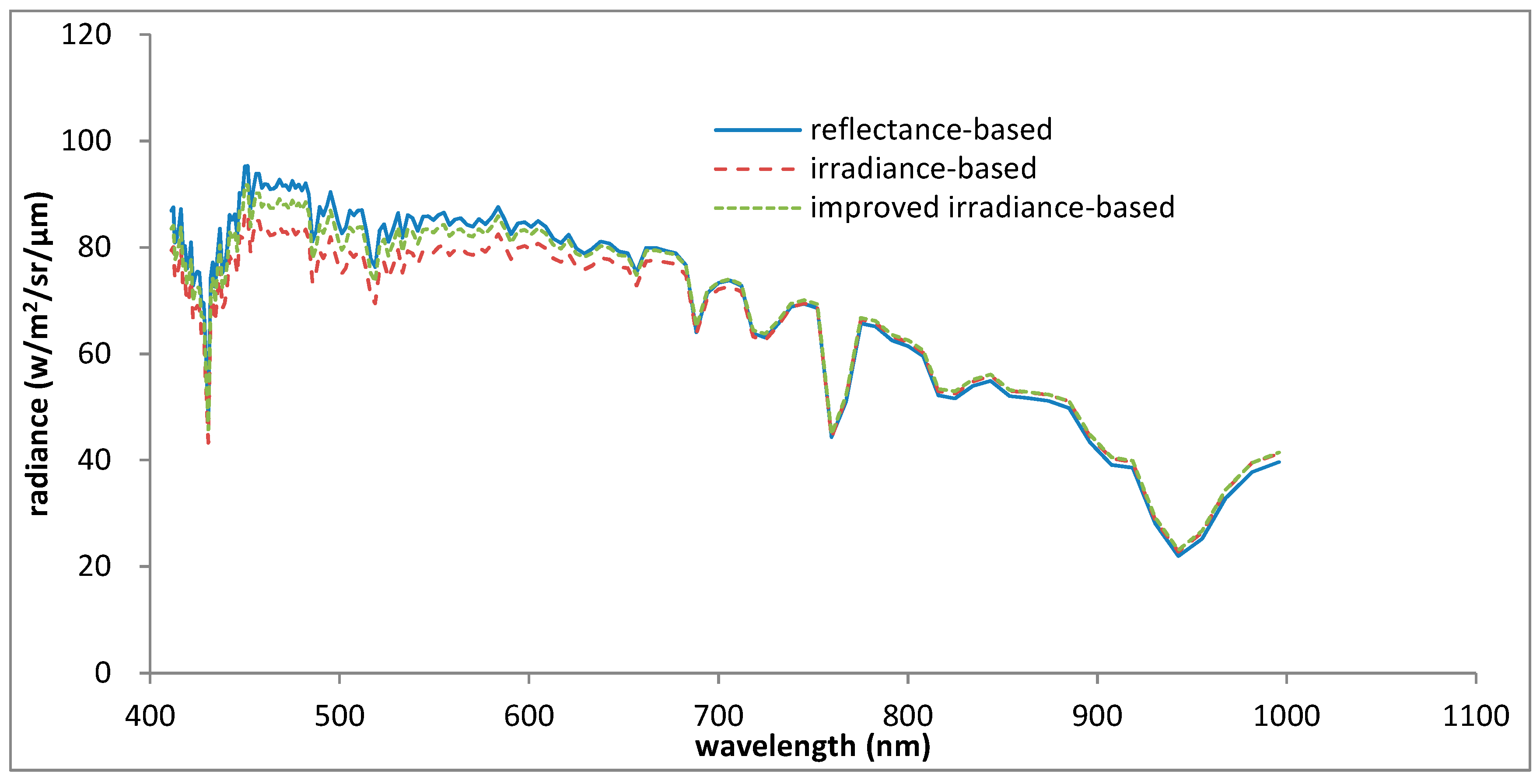 Remotesensing 10 00120 g022 550