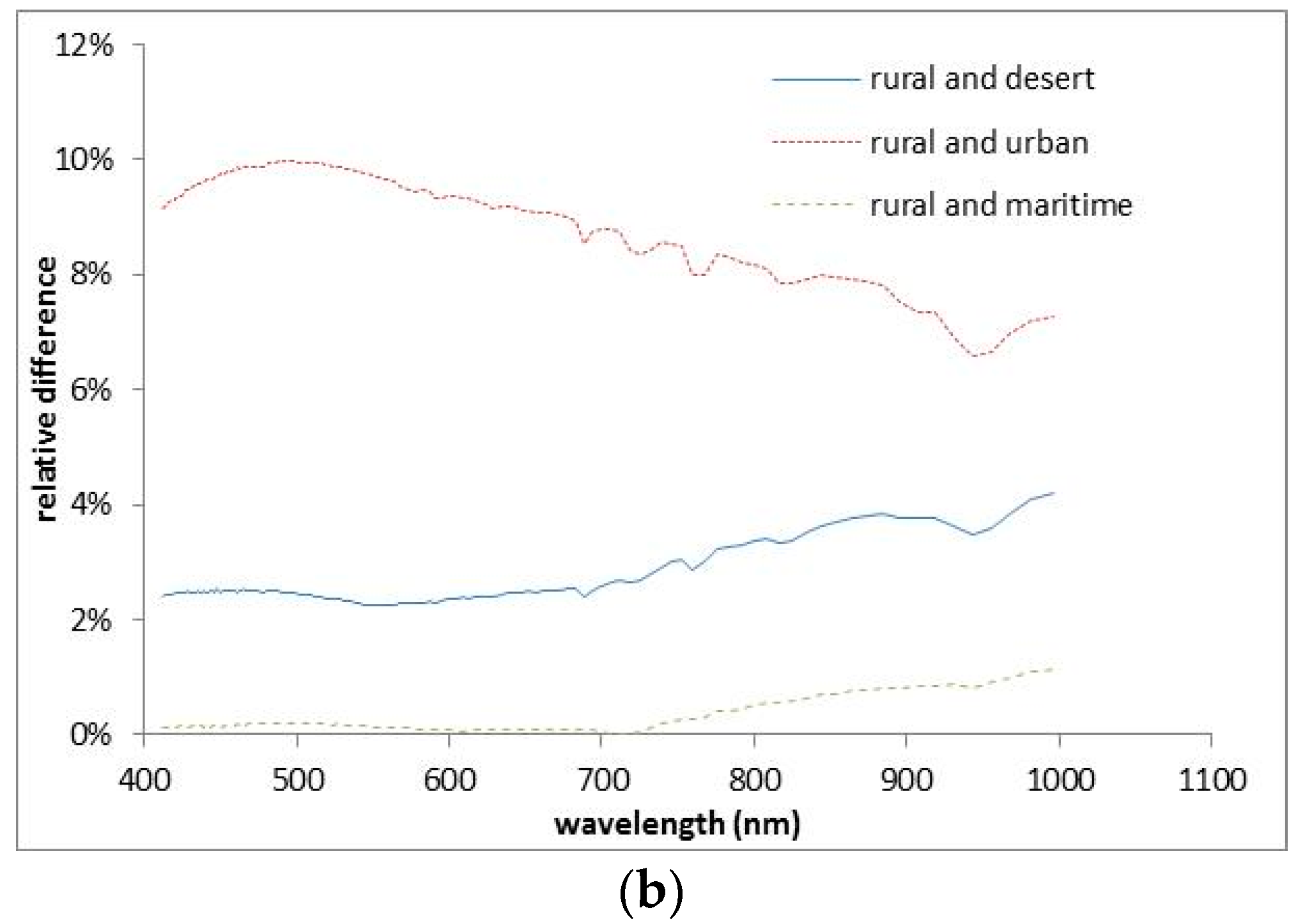 Remotesensing 10 00120 g024b 550