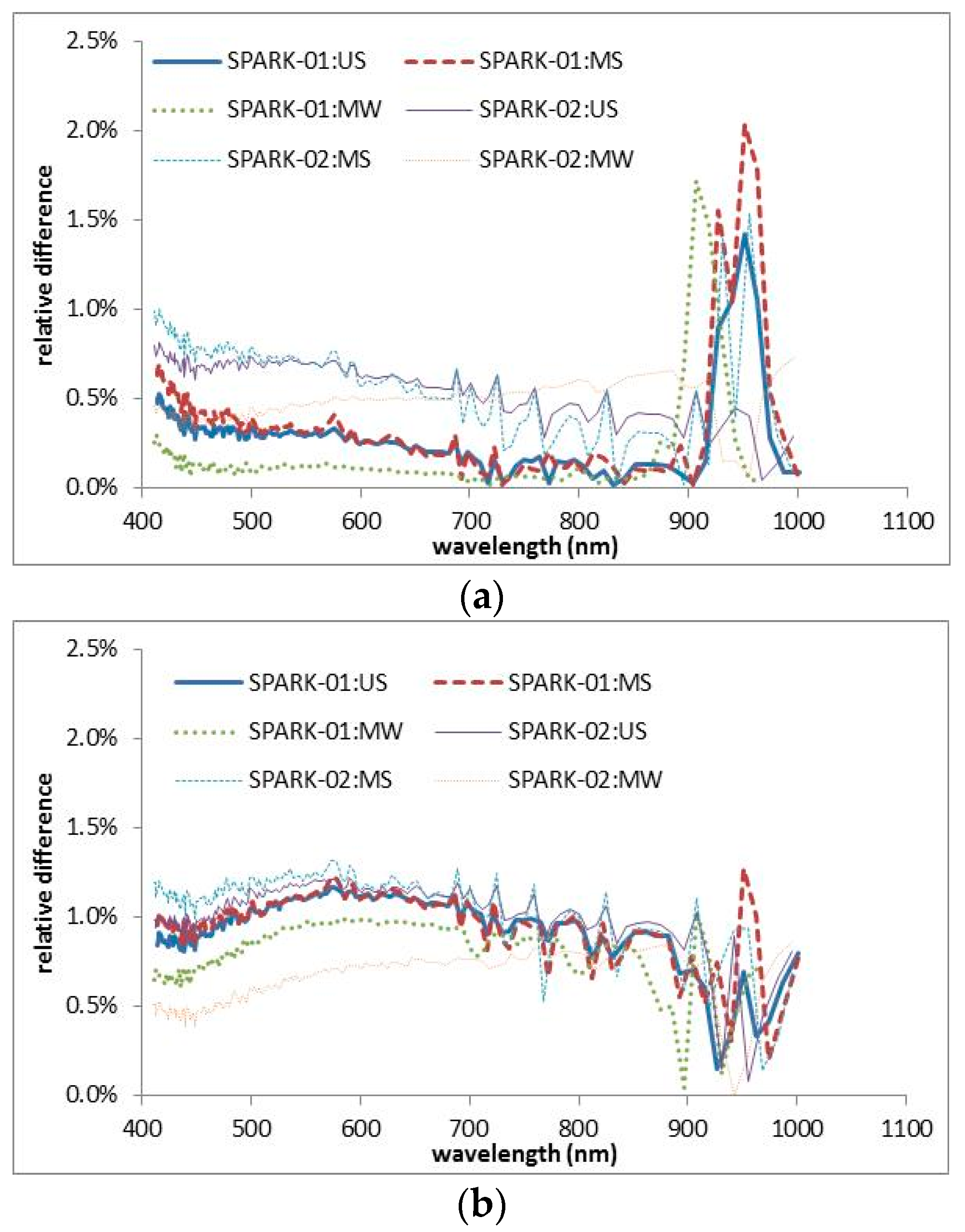 Remotesensing 10 00120 g027 550