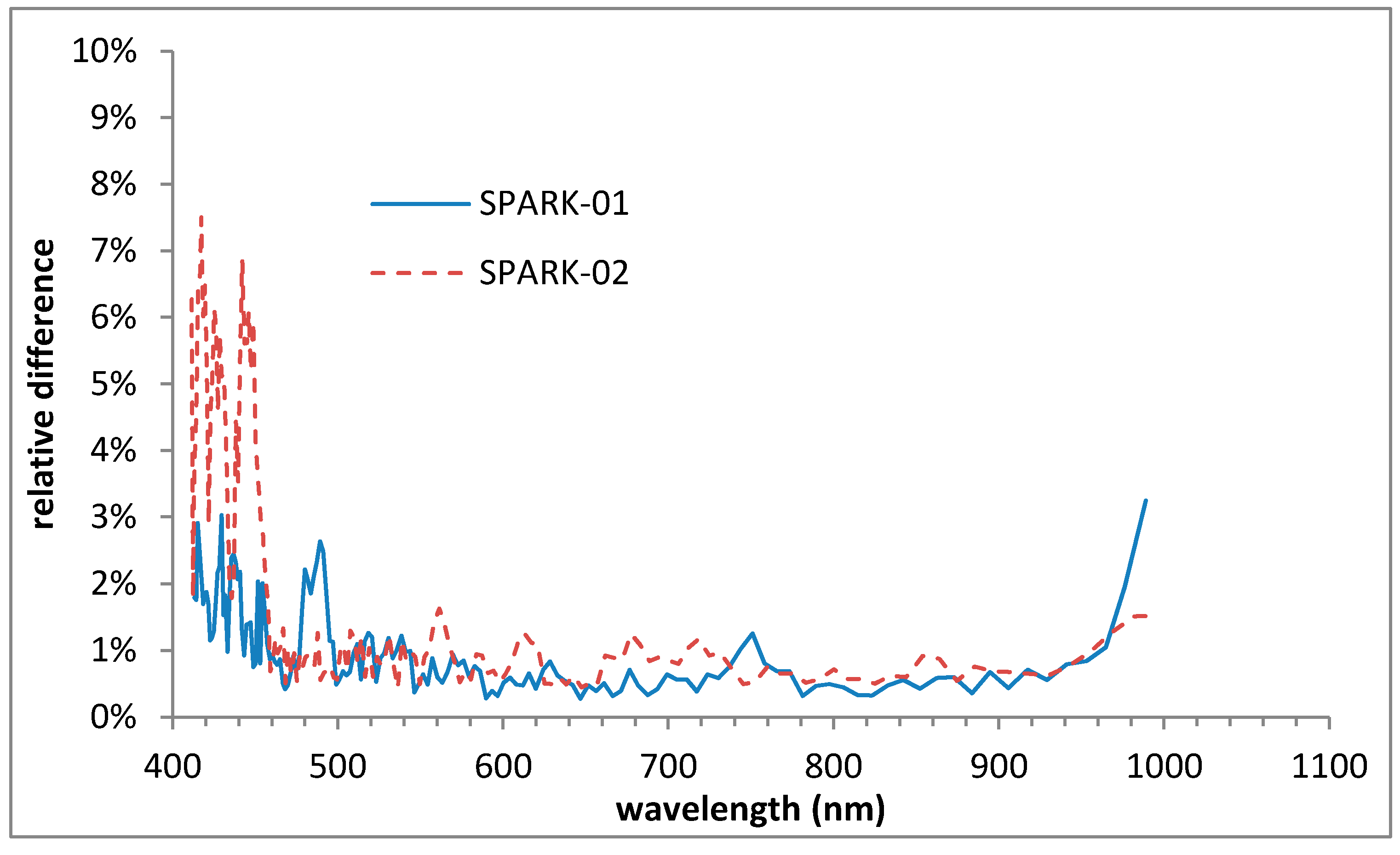 Remotesensing 10 00120 g028 550