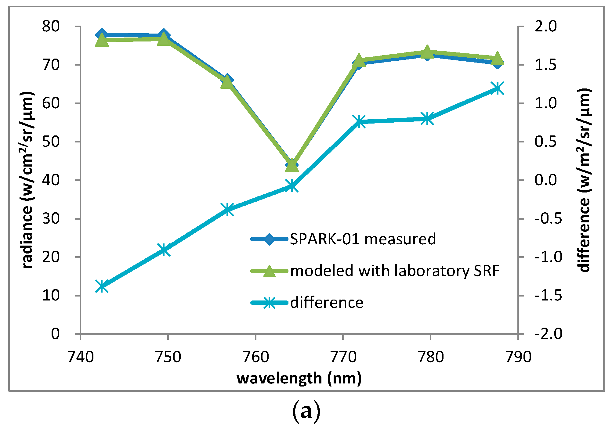 Remotesensing 10 00120 g029a 550