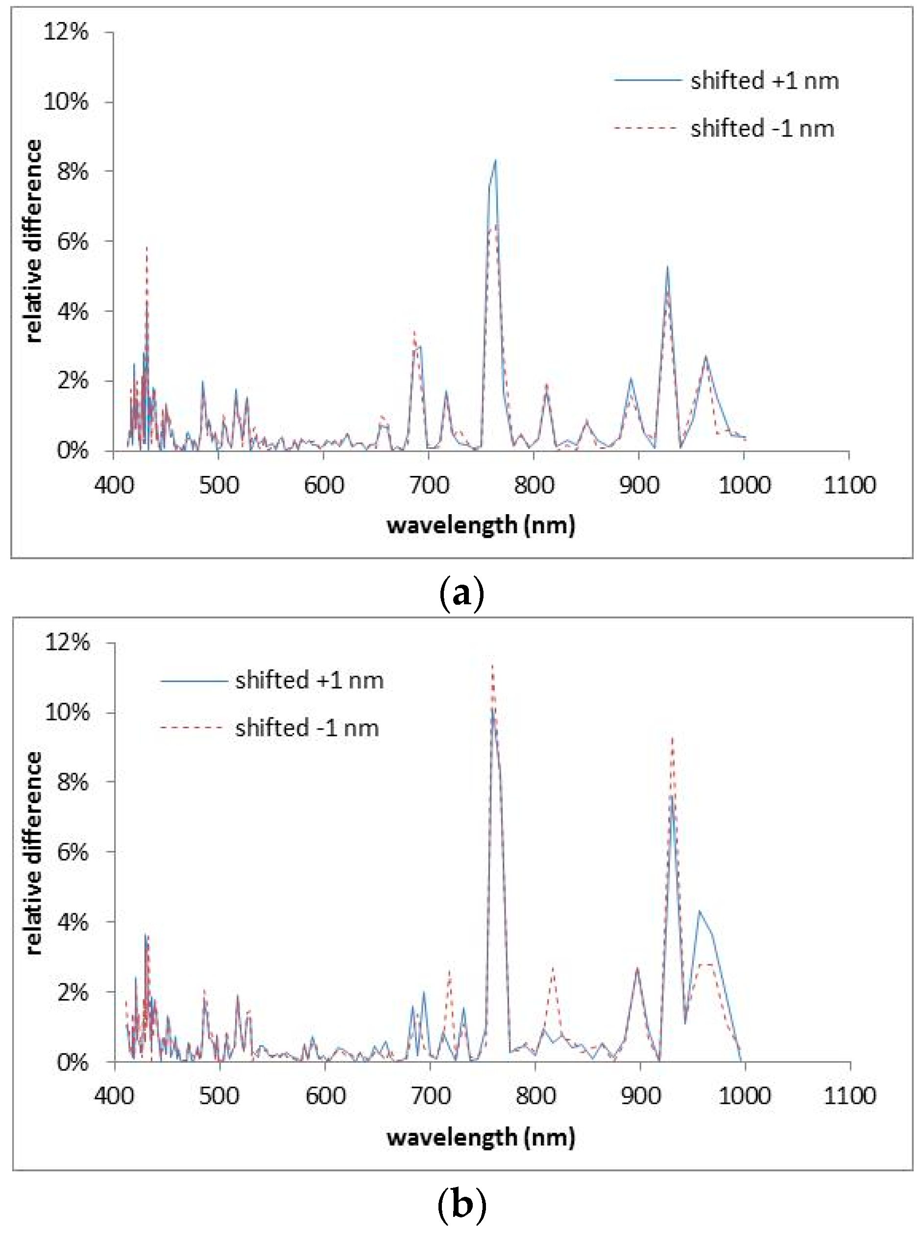 Remotesensing 10 00120 g031 550