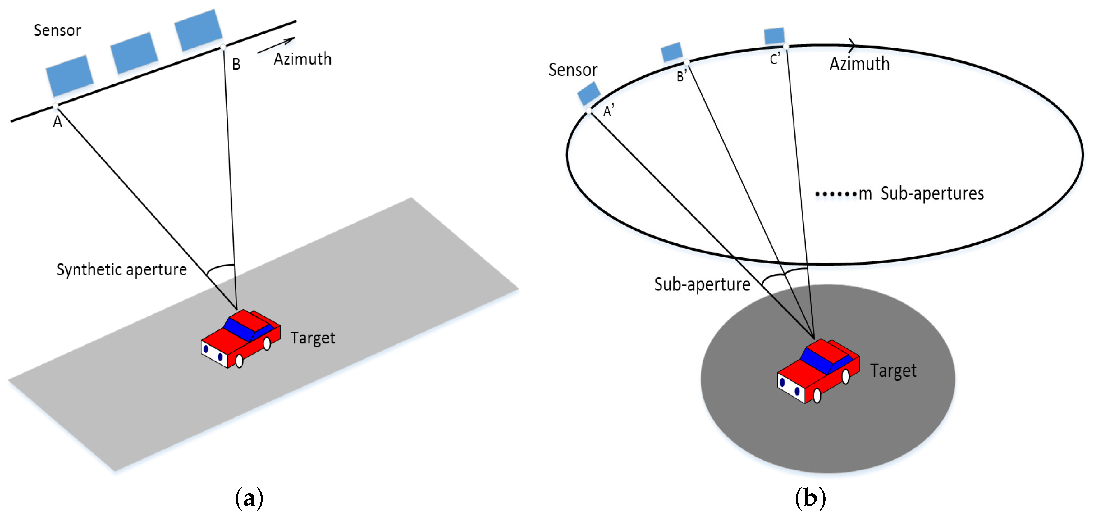 Remotesensing 10 00123 g002