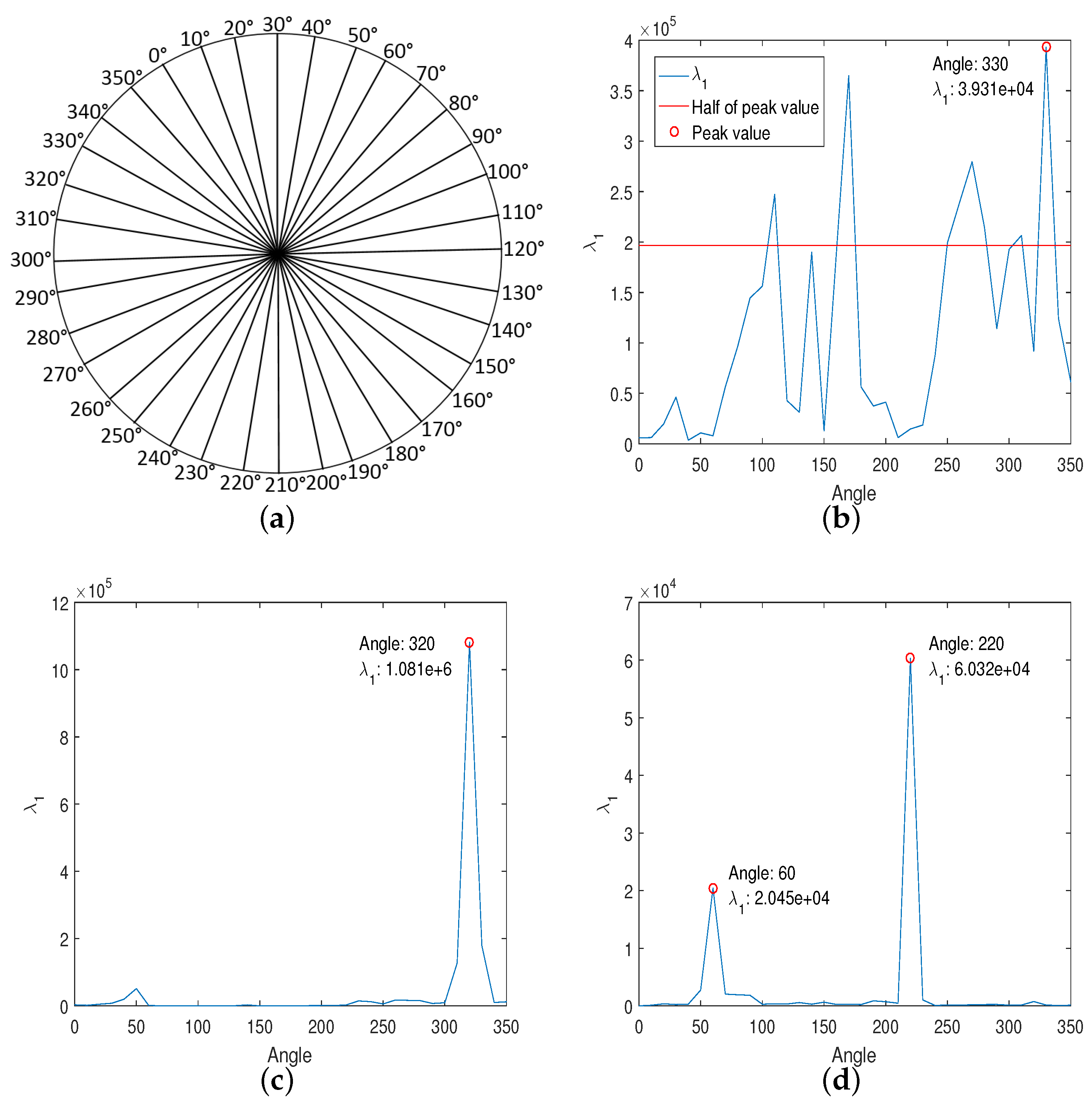 Remotesensing 10 00123 g007