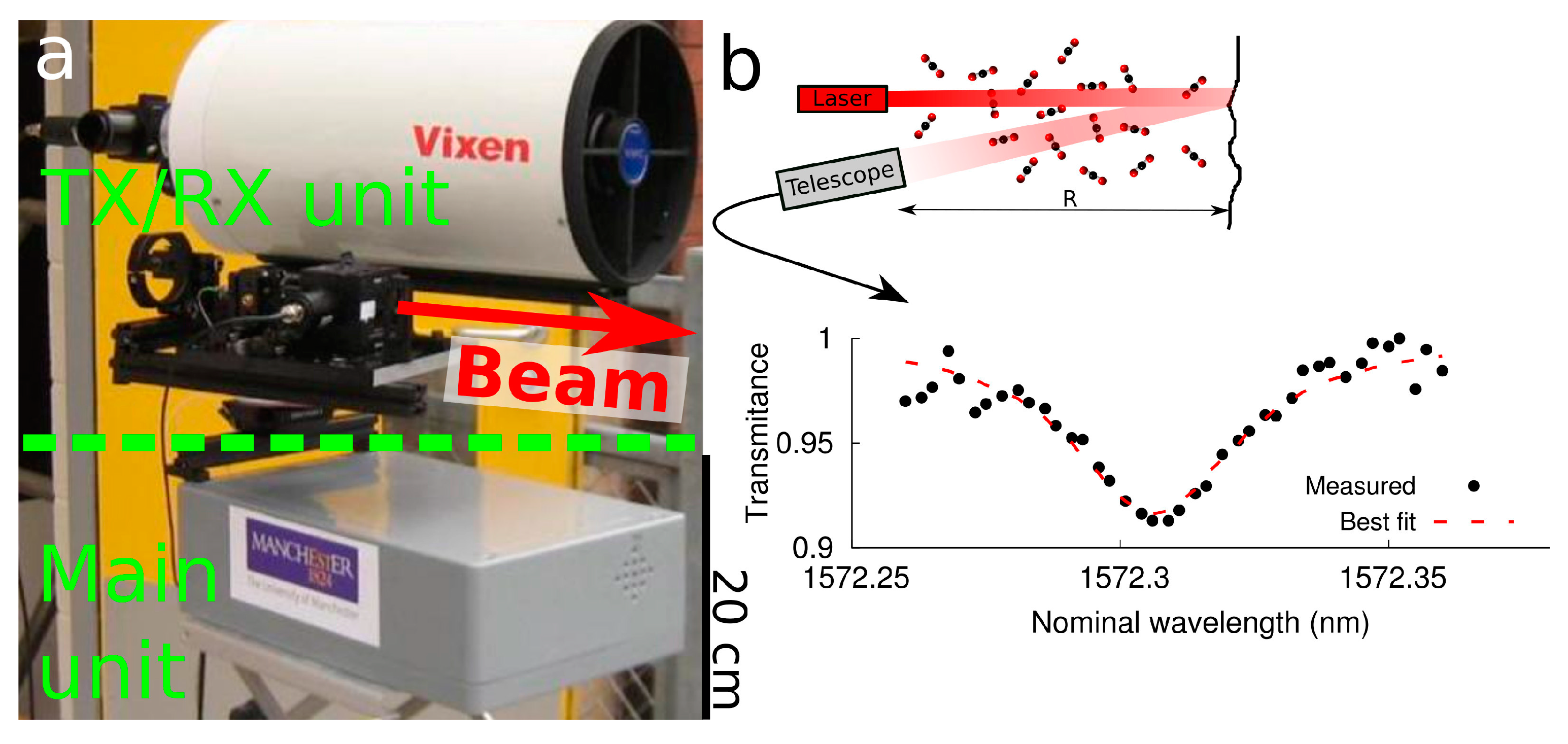 Remotesensing 10 00125 g002