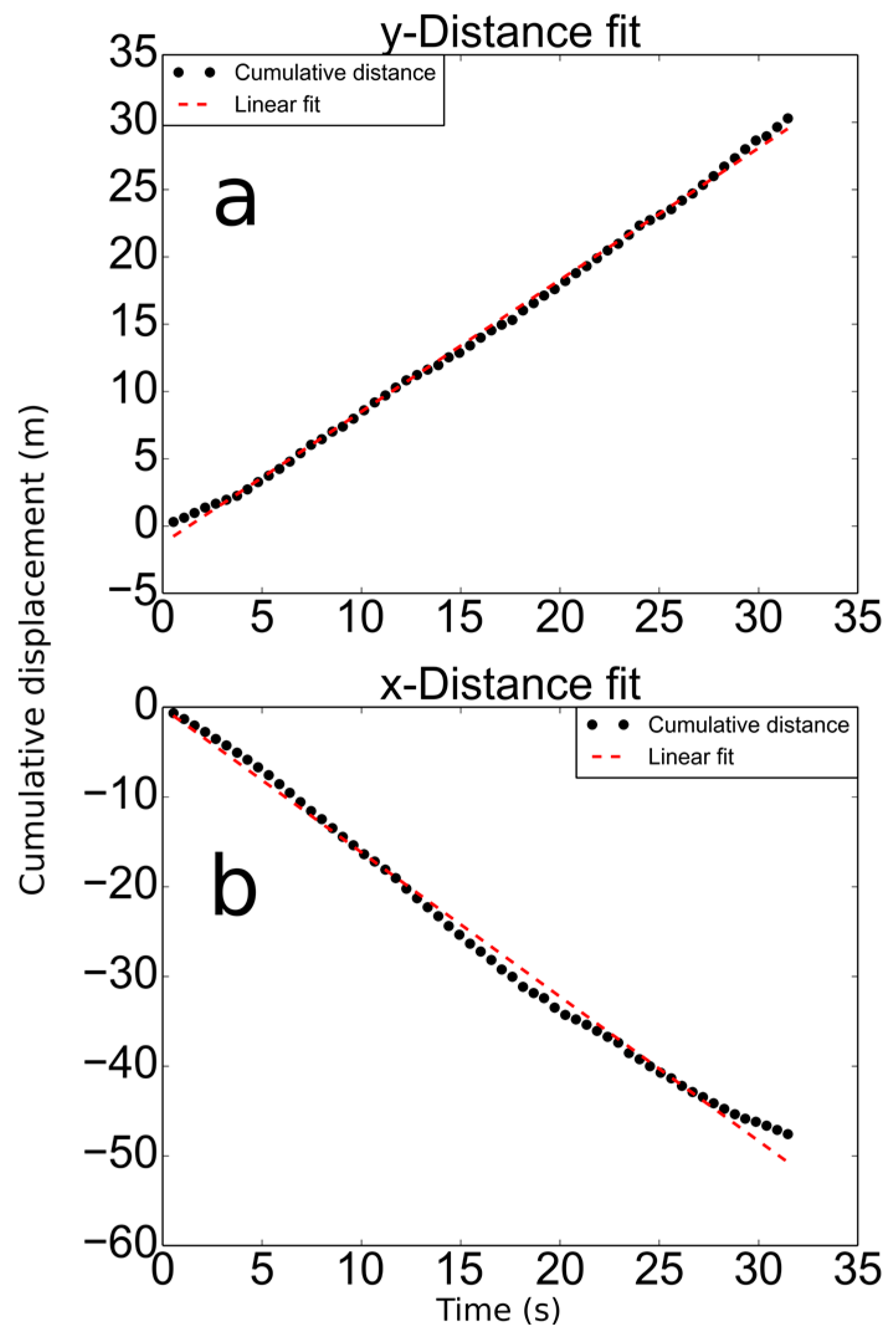 Remotesensing 10 00125 g007