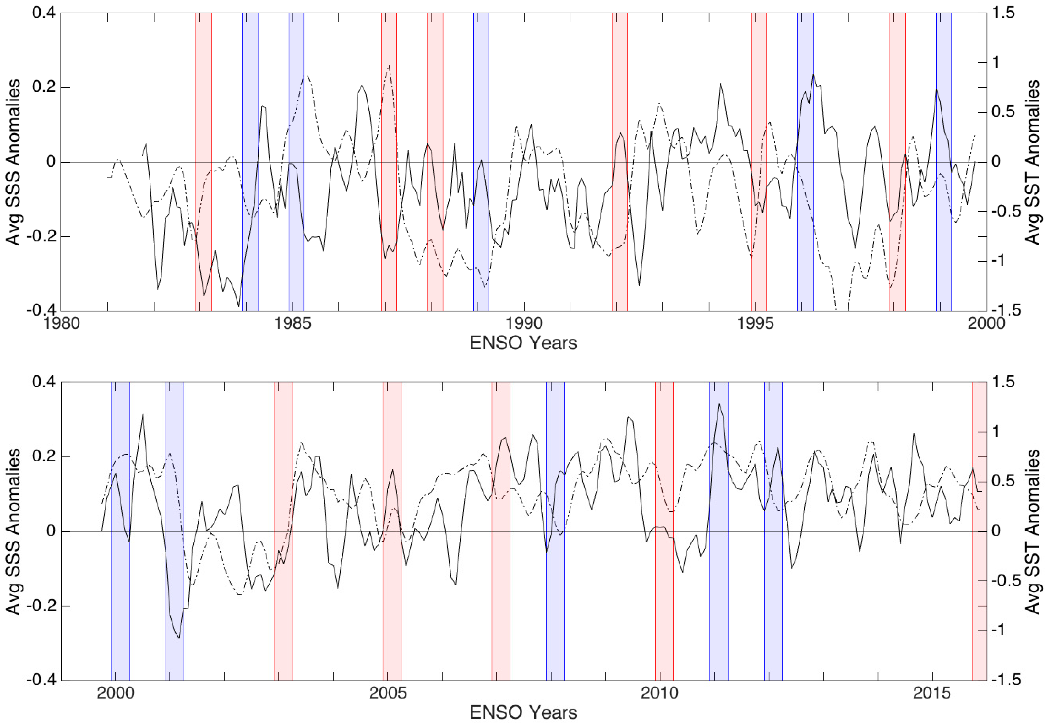 Remotesensing 10 00127 g010