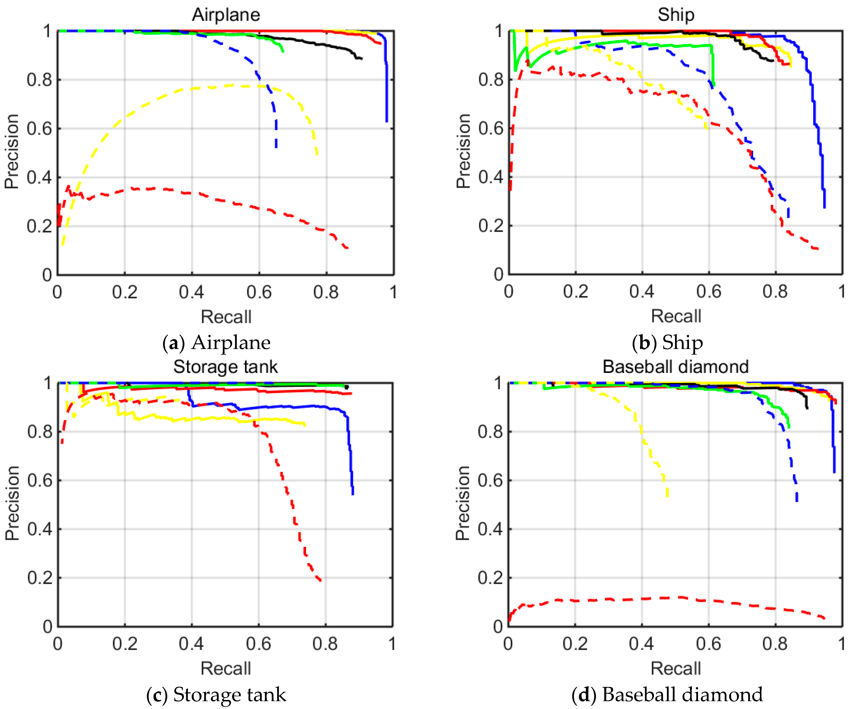 Remotesensing 10 00131 g009a 550