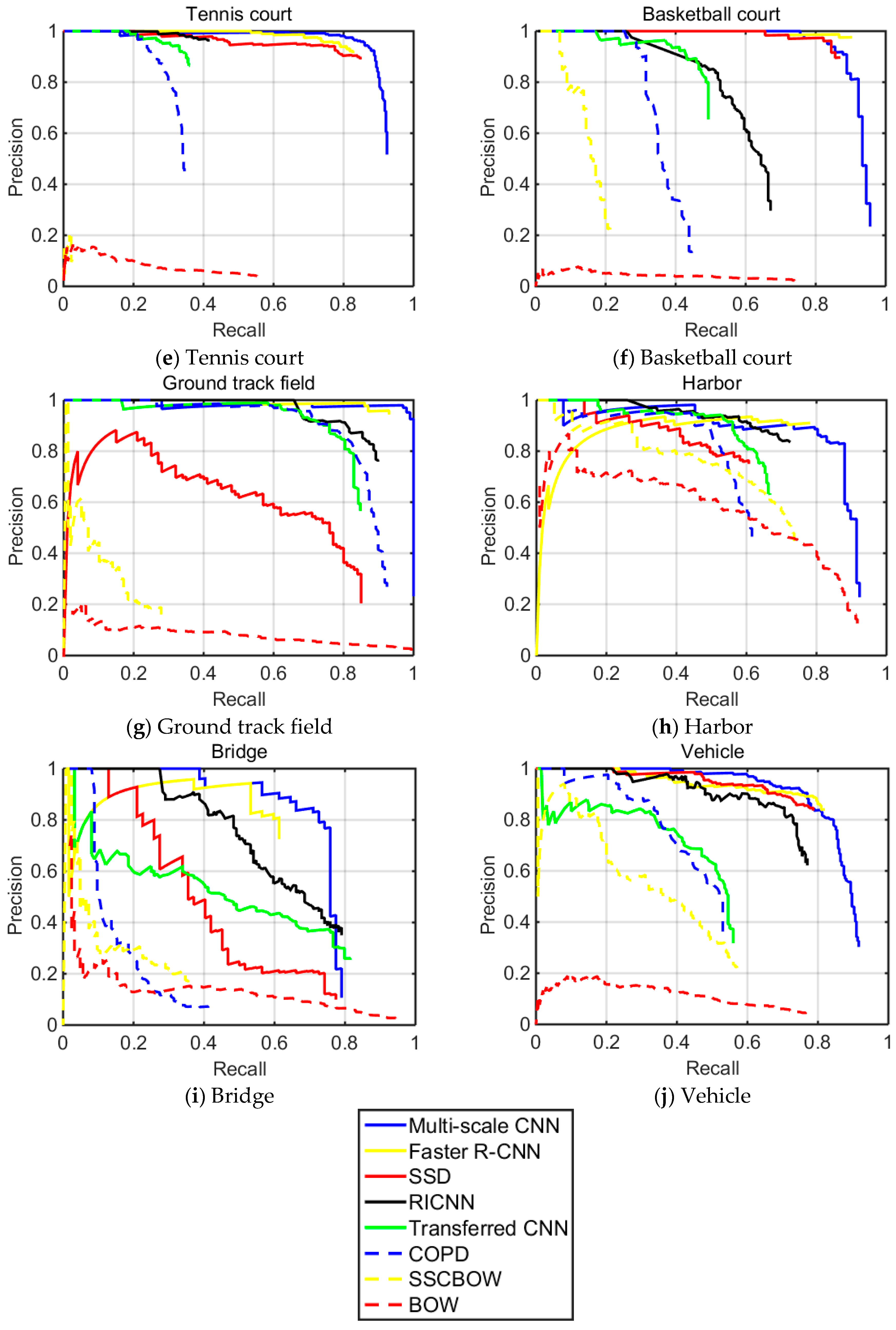 Remotesensing 10 00131 g009b 550