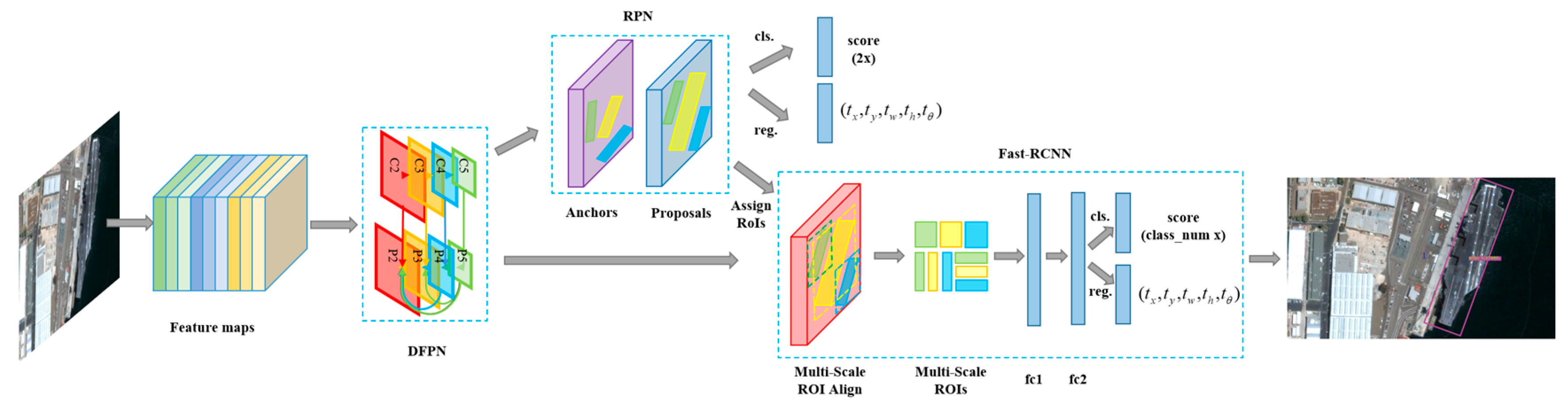 Remotesensing 10 00132 g002 550