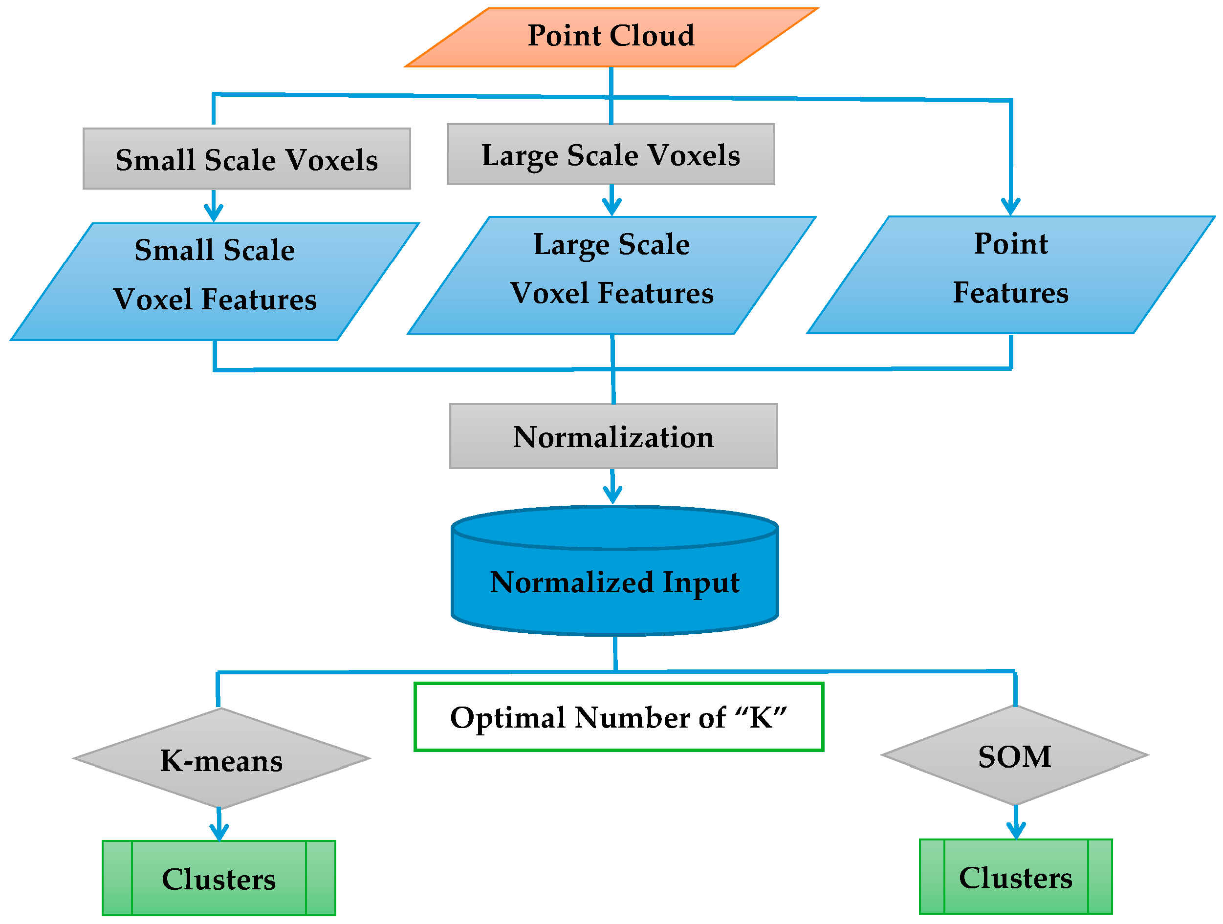 Remotesensing 10 00133 g003