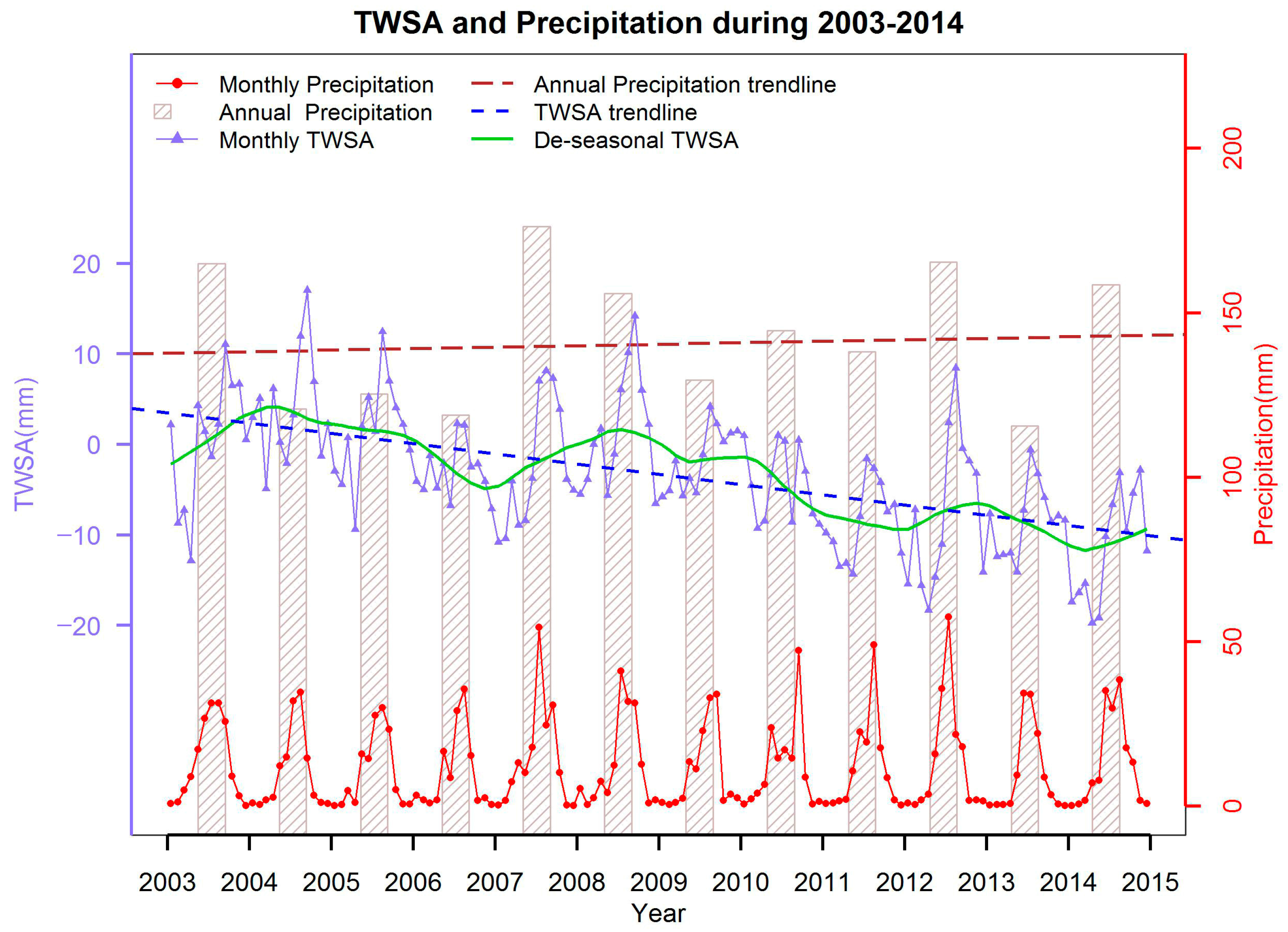 Remotesensing 10 00134 g003 Remotesensing 10 00134 g003