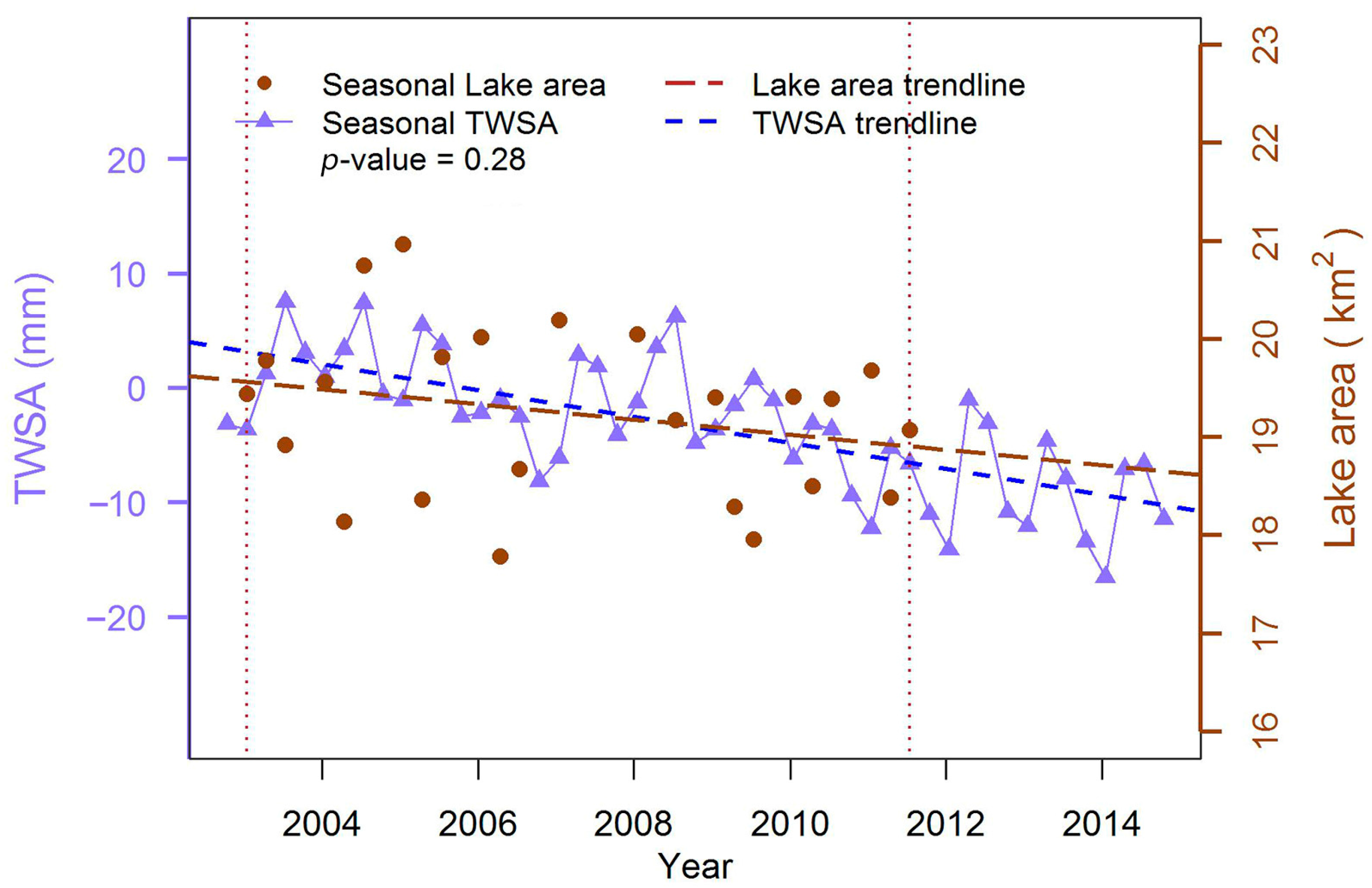 Remotesensing 10 00134 g008 Remotesensing 10 00134 g008