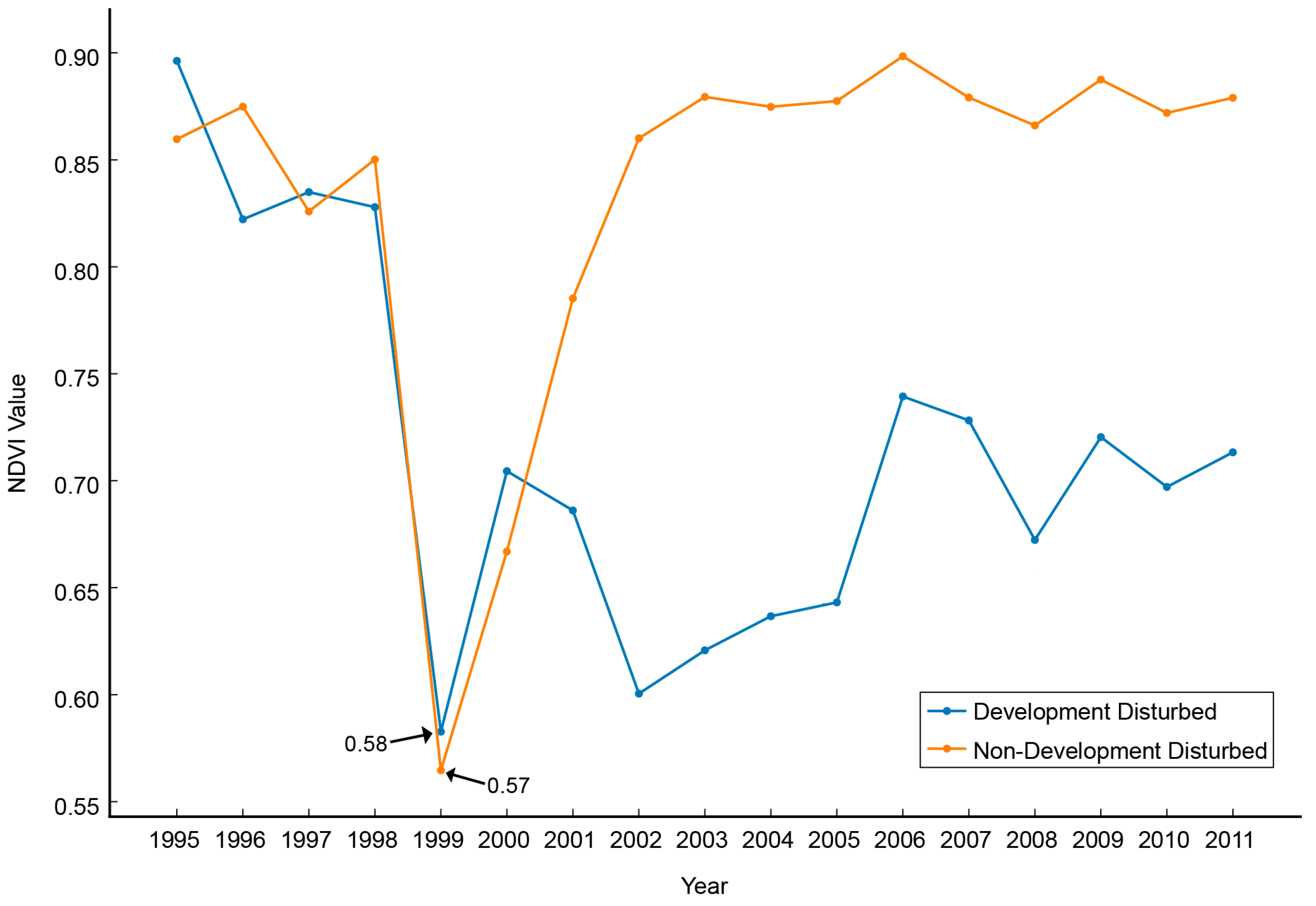 Remotesensing 10 00135 g003 550