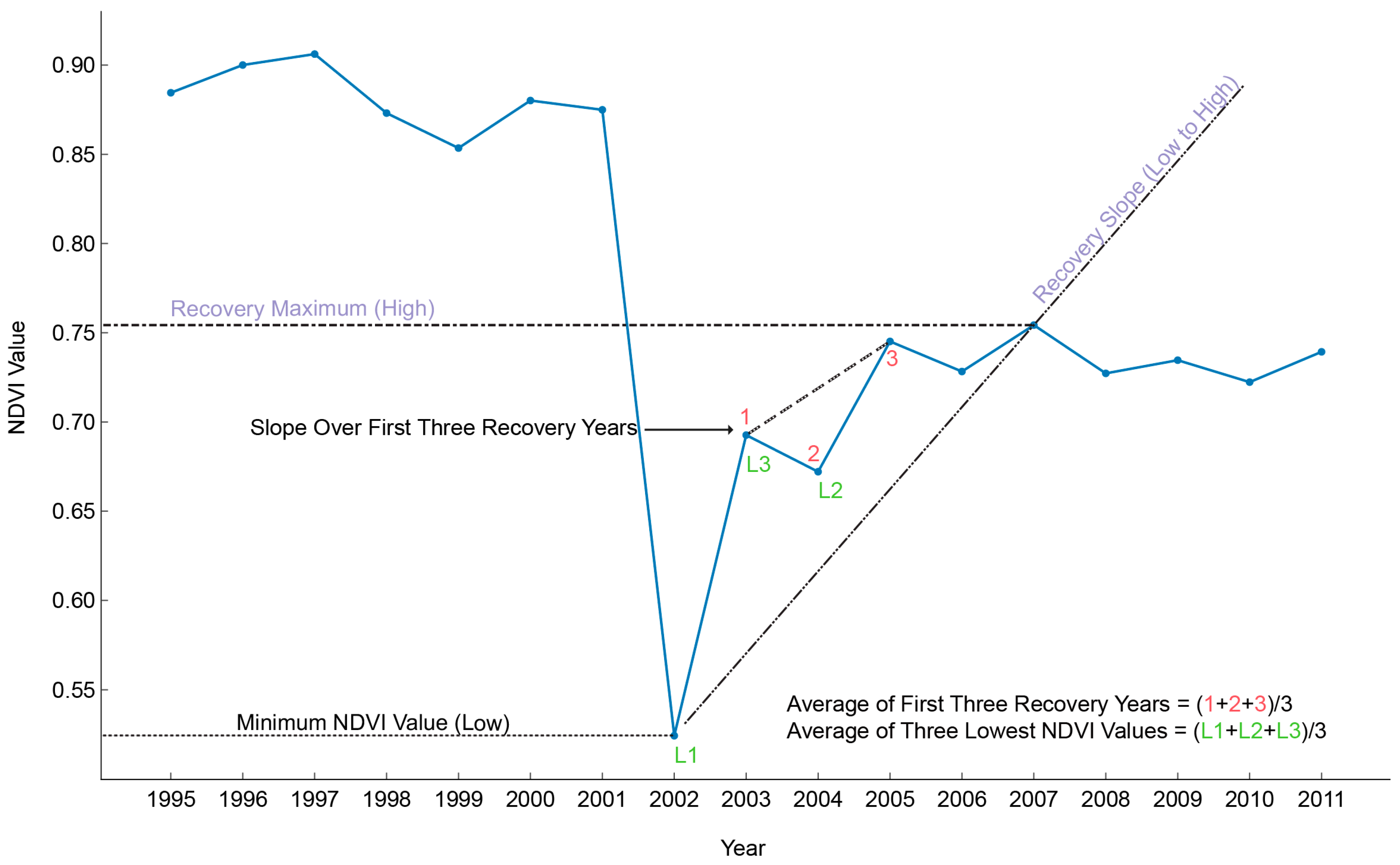 Remotesensing 10 00135 g004 550