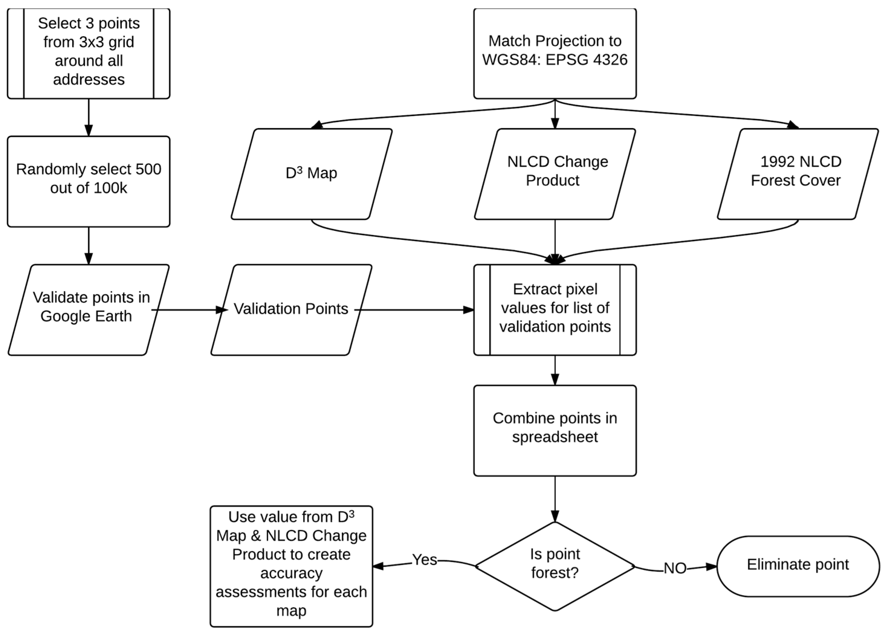 Remotesensing 10 00135 g005 550