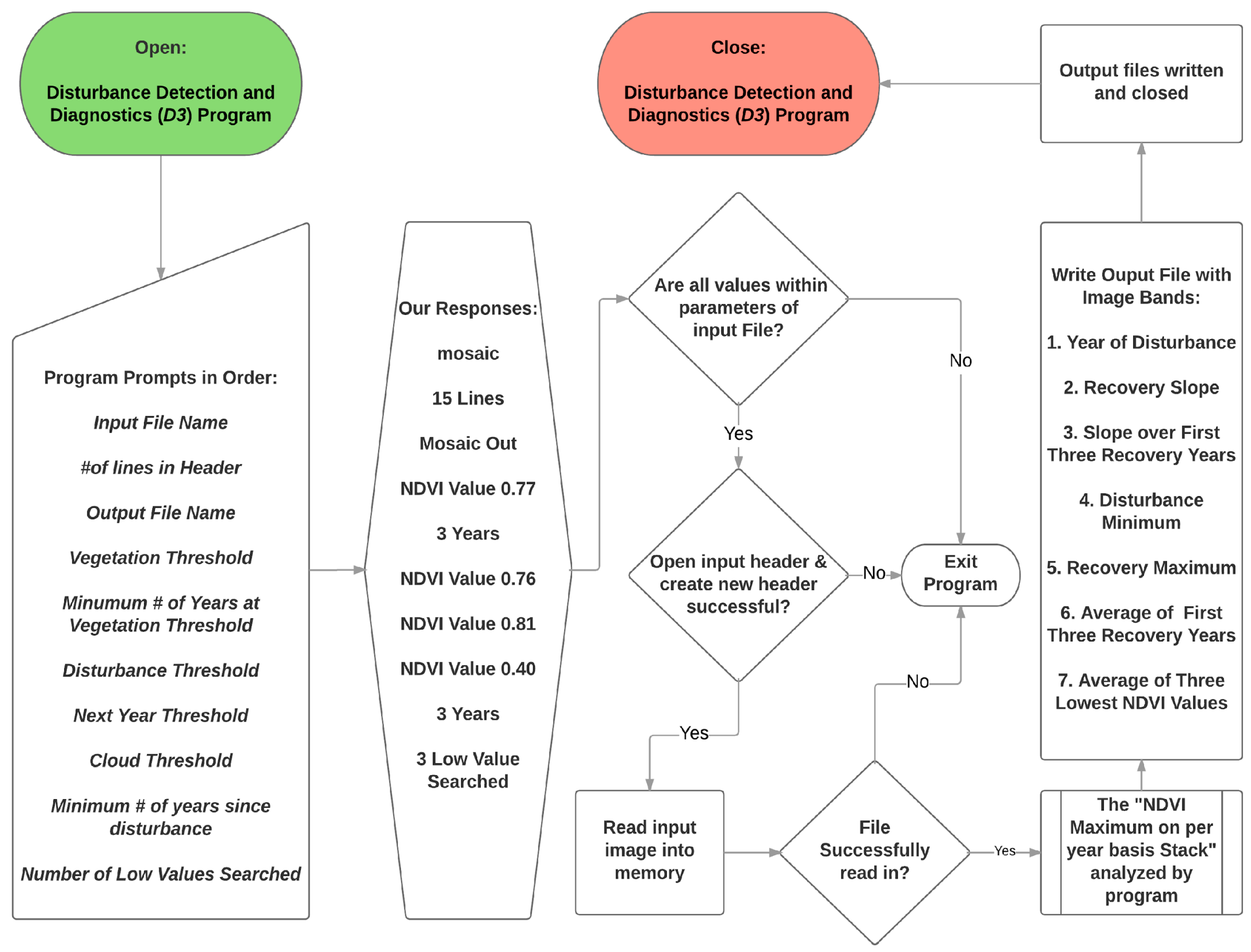 Remotesensing 10 00135 g0a1 550