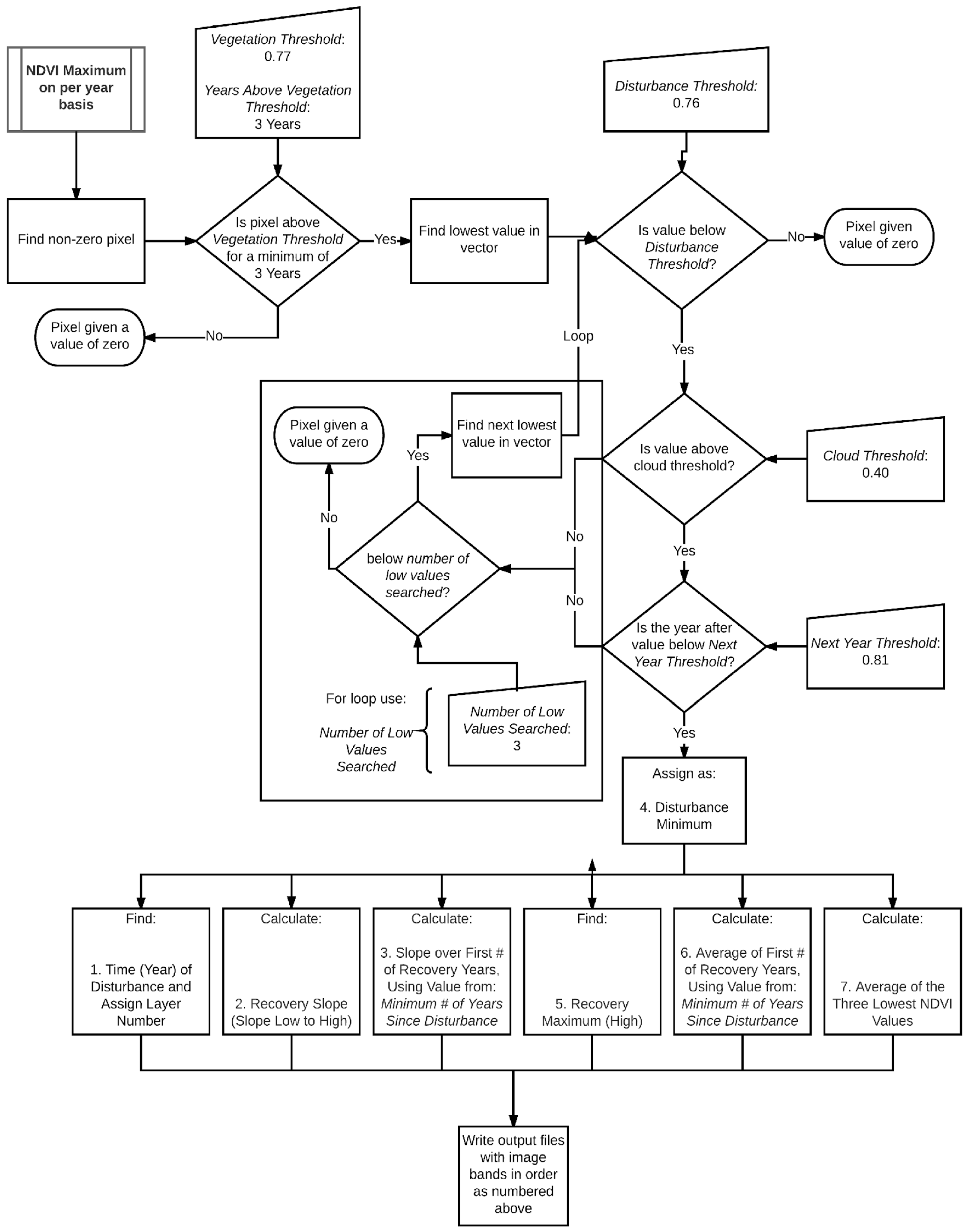Remotesensing 10 00135 g0a2 550