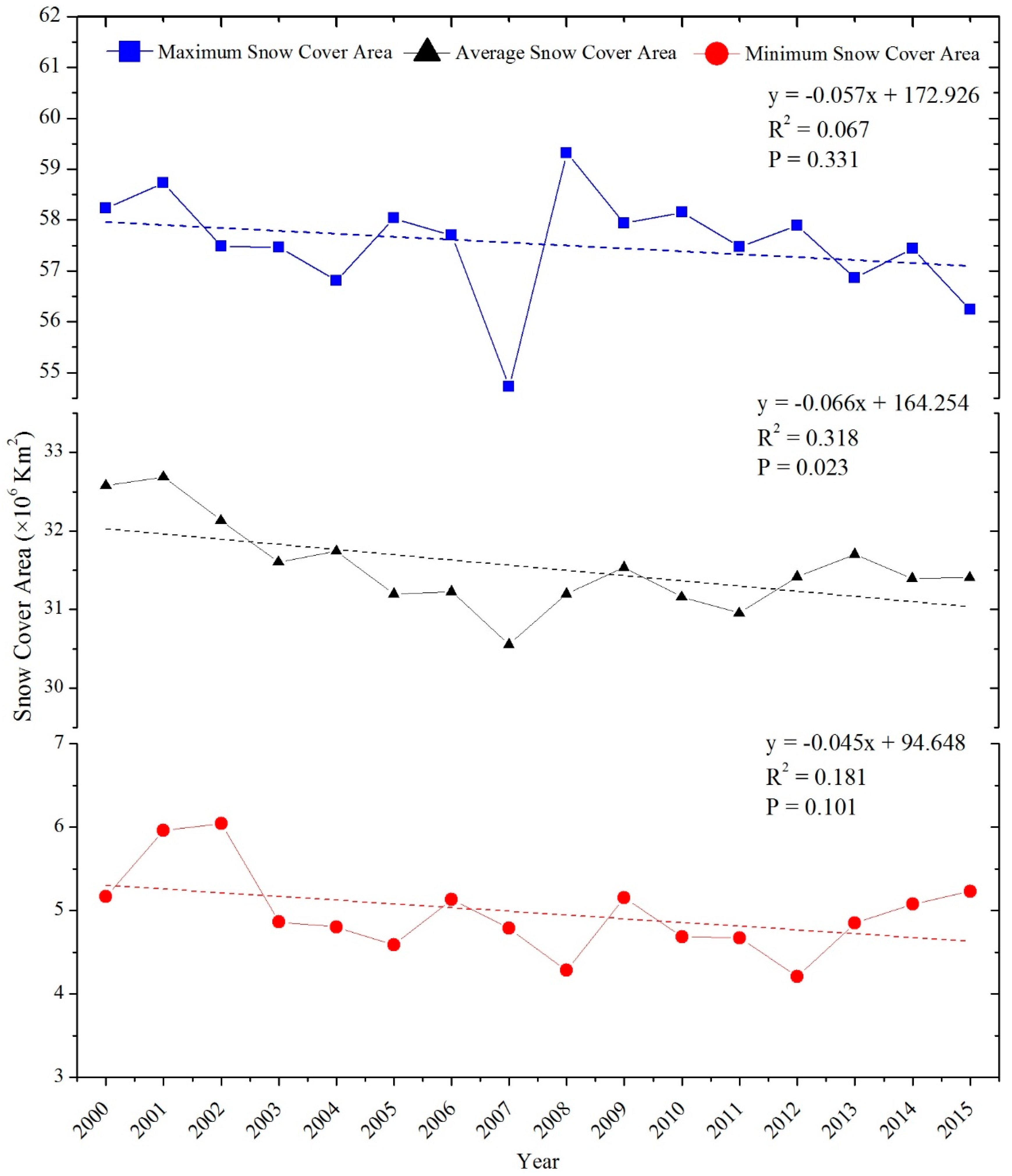 Remotesensing 10 00136 g004 Remotesensing 10 00136 g004