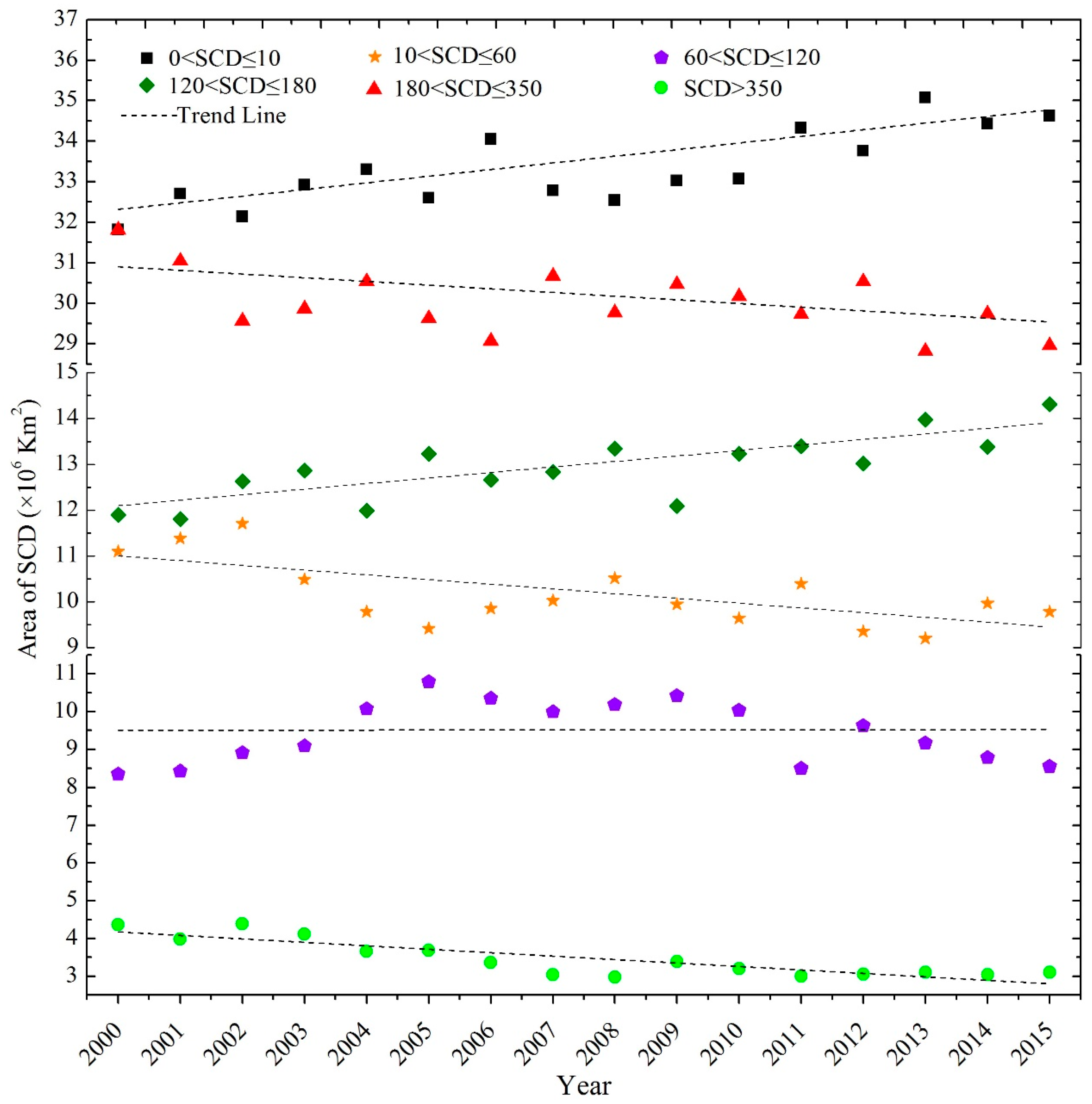 Remotesensing 10 00136 g007 Remotesensing 10 00136 g007