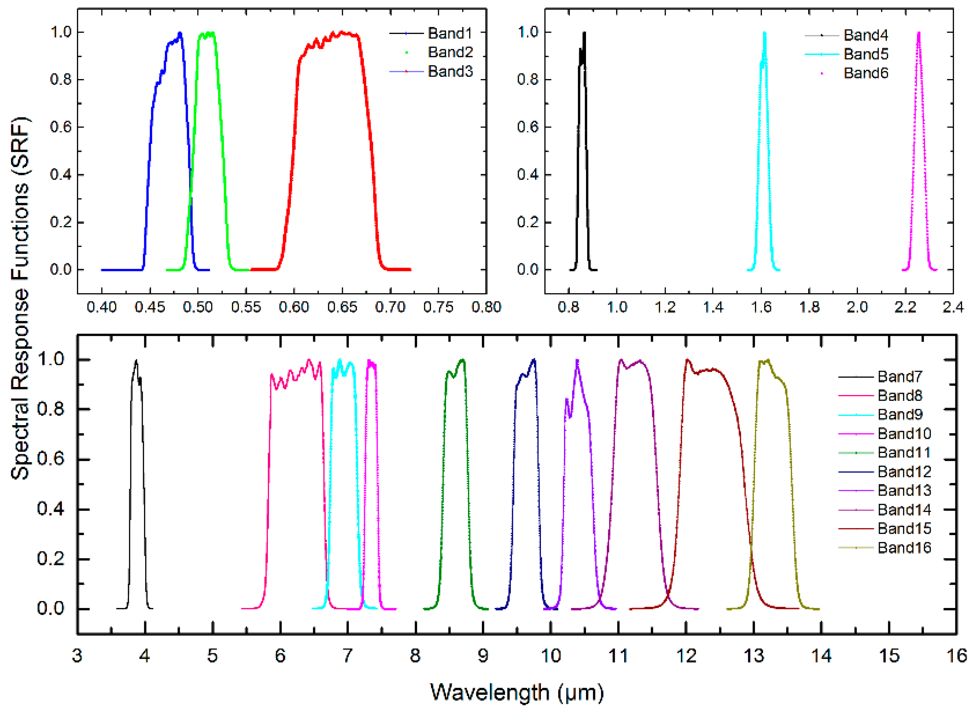 Remotesensing 10 00137 g001 Remotesensing 10 00137 g001