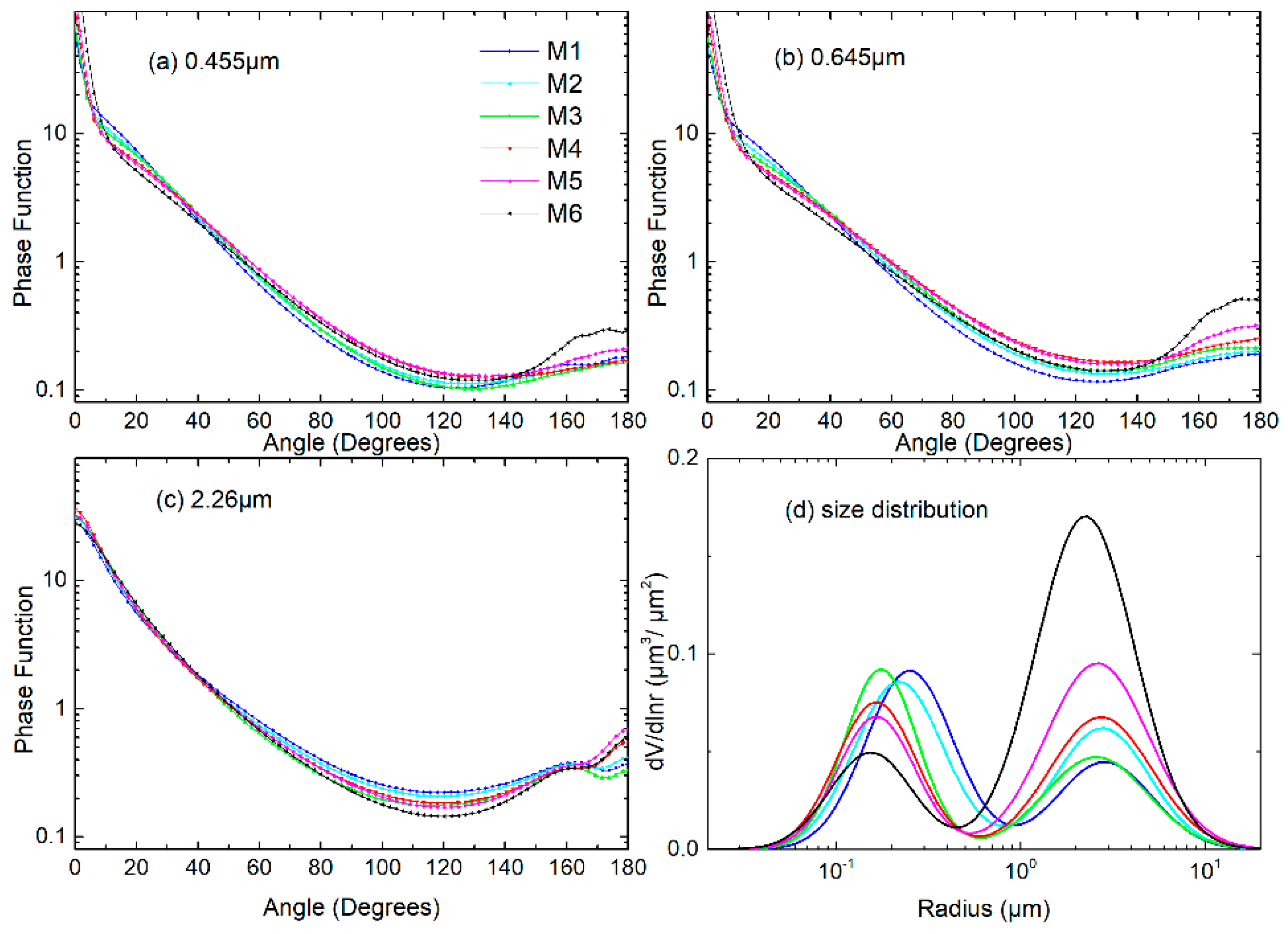 Remotesensing 10 00137 g004 Remotesensing 10 00137 g004