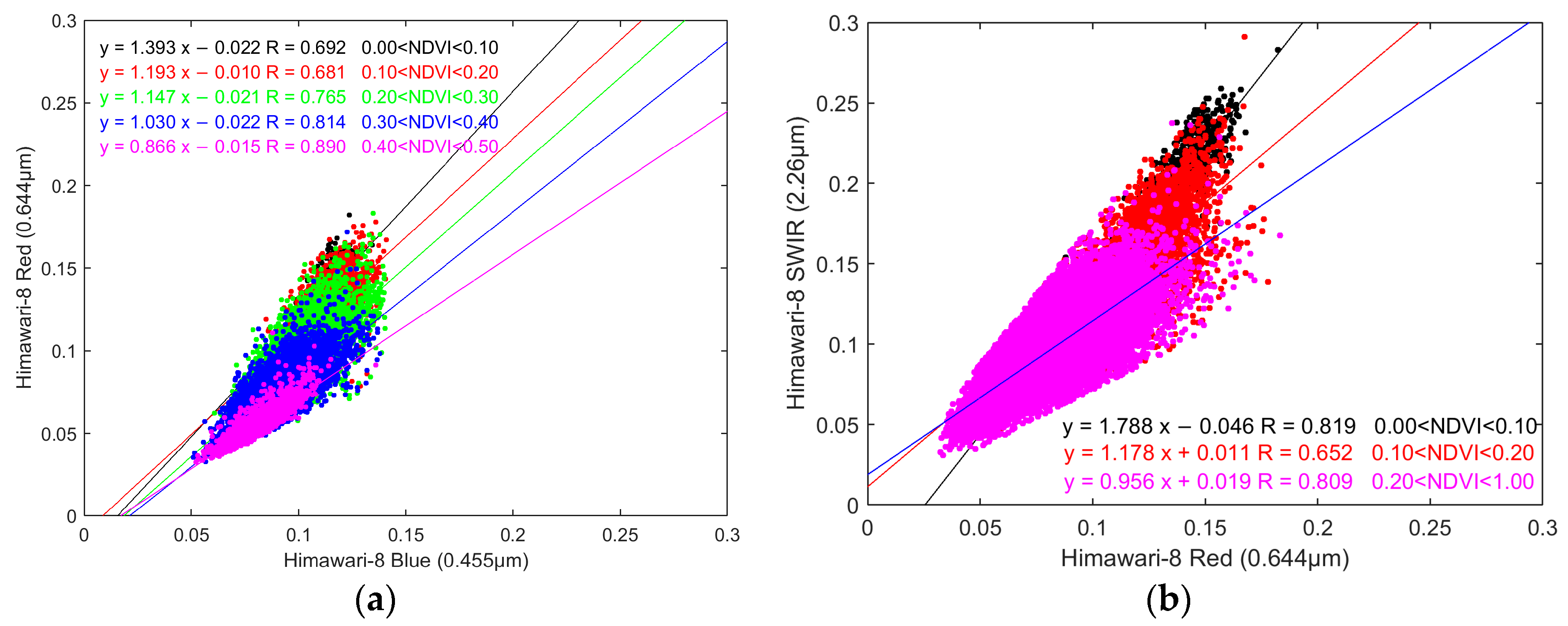 Remotesensing 10 00137 g006 Remotesensing 10 00137 g006
