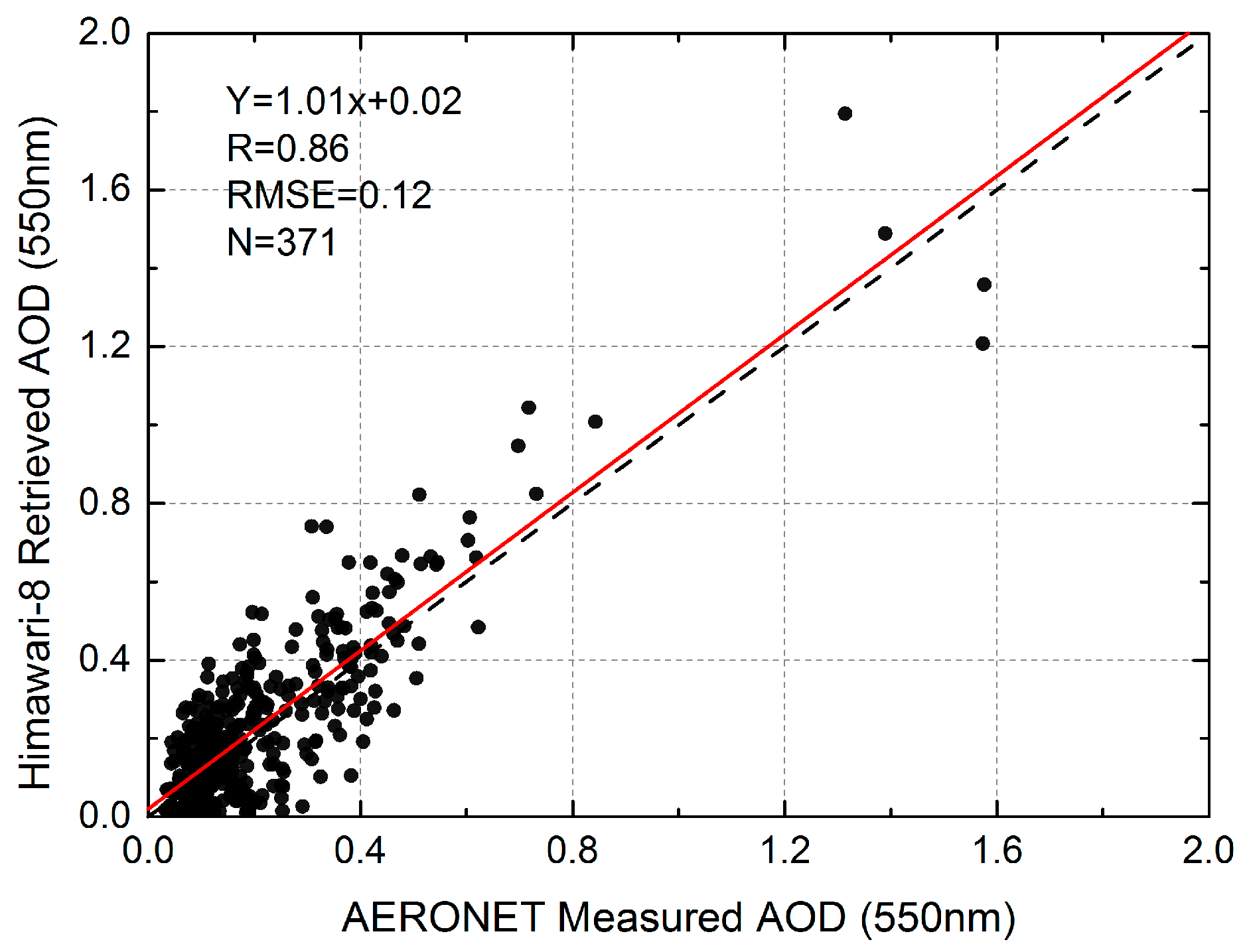 Remotesensing 10 00137 g011 Remotesensing 10 00137 g011