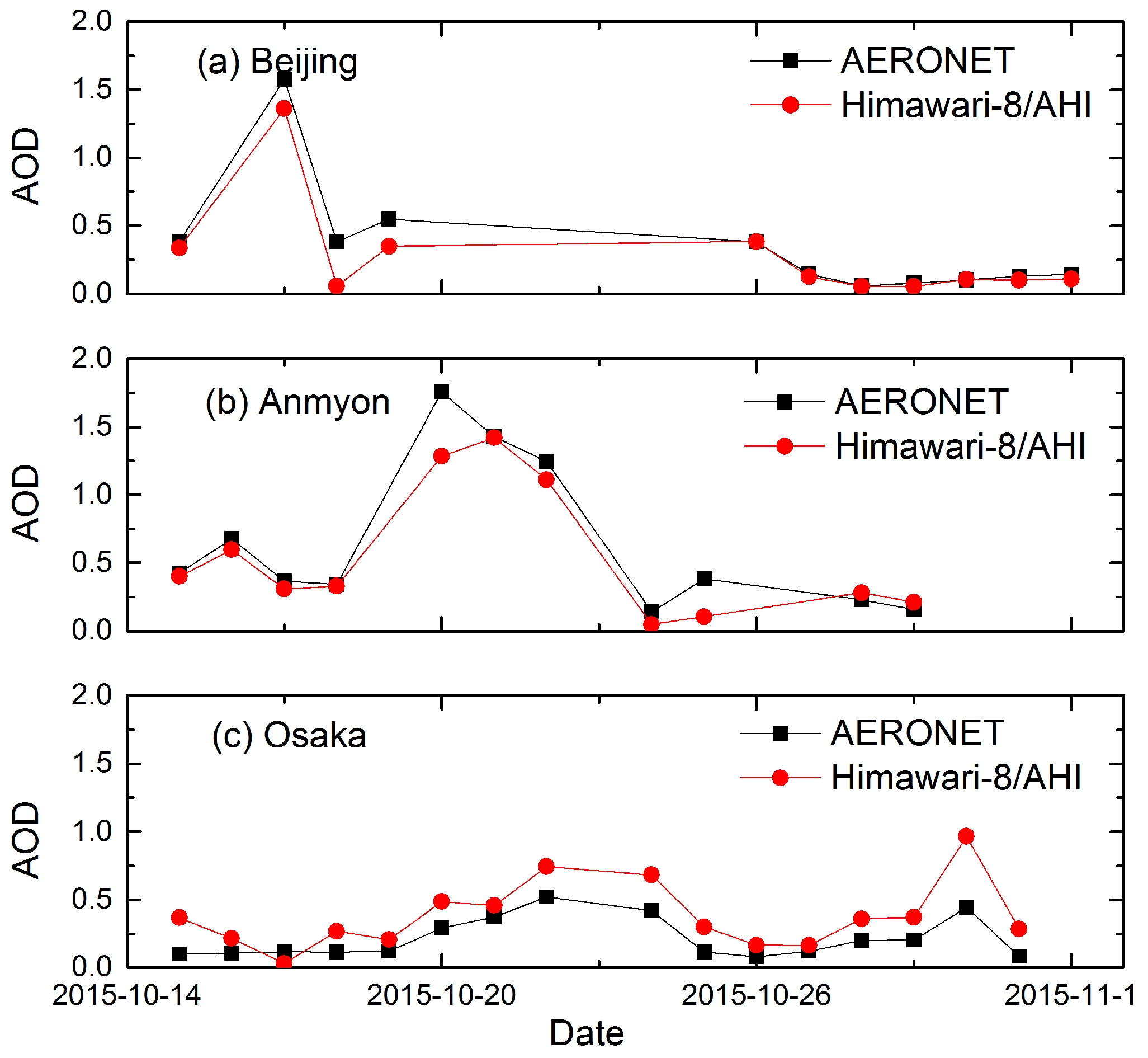 Remotesensing 10 00137 g012 Remotesensing 10 00137 g012