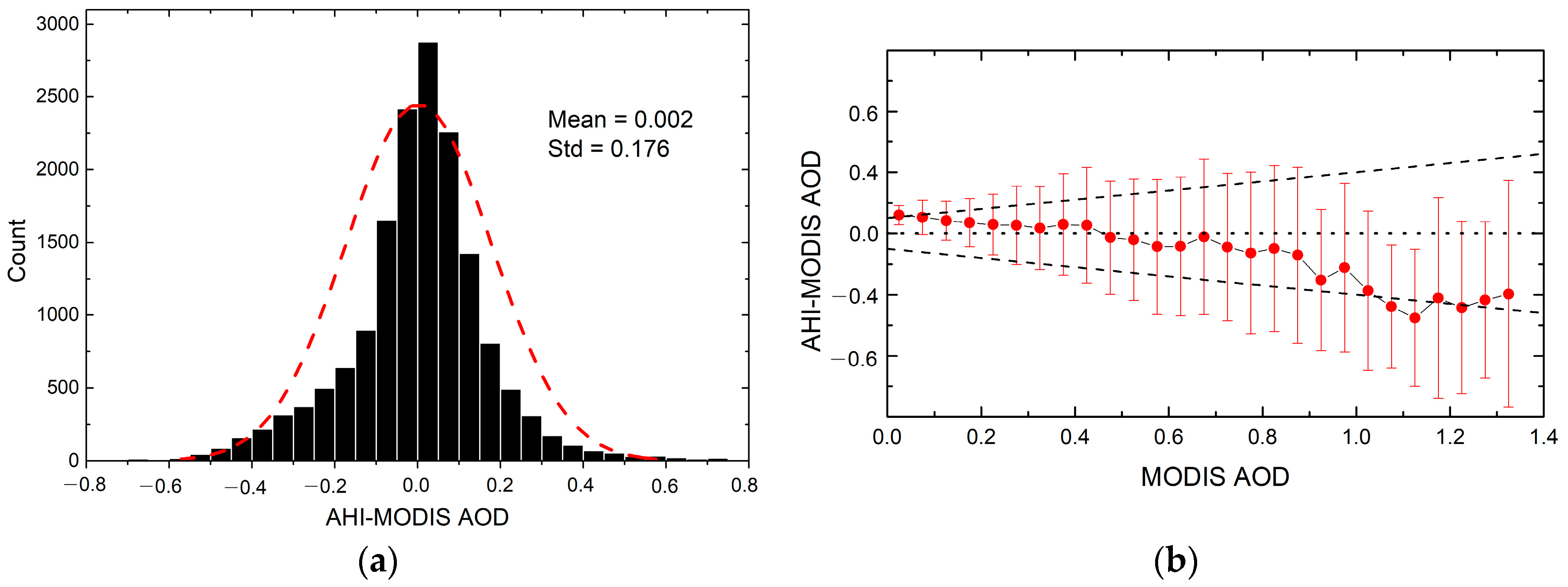 Remotesensing 10 00137 g013 Remotesensing 10 00137 g013