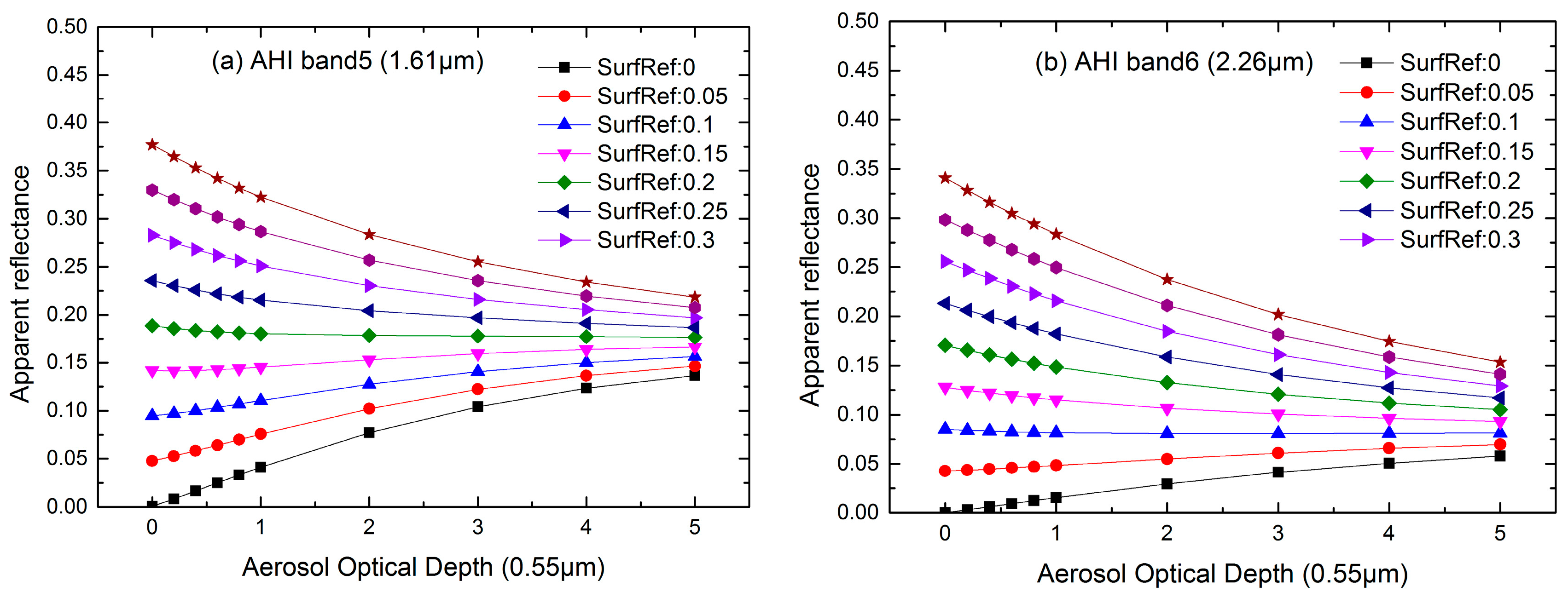 Remotesensing 10 00137 g014 Remotesensing 10 00137 g014