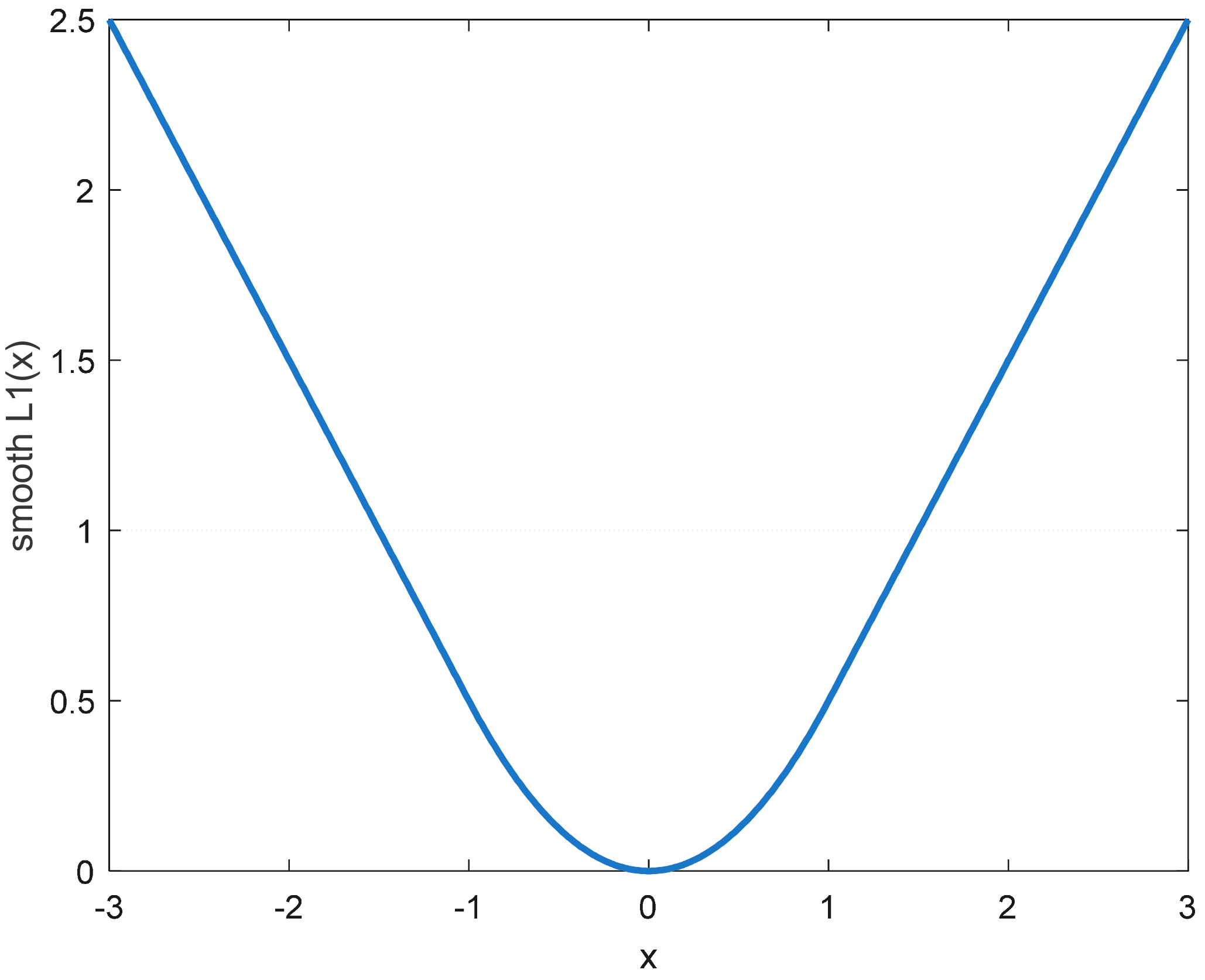 Remotesensing 10 00139 g005