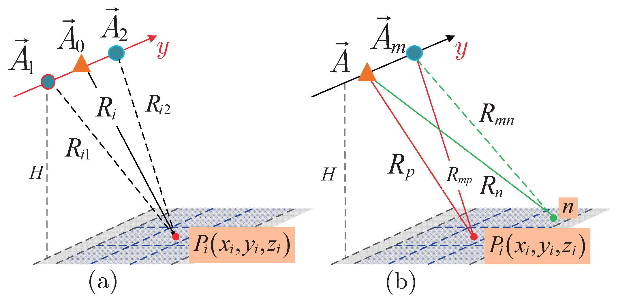 Remotesensing 10 00140 g003 Remotesensing 10 00140 g003