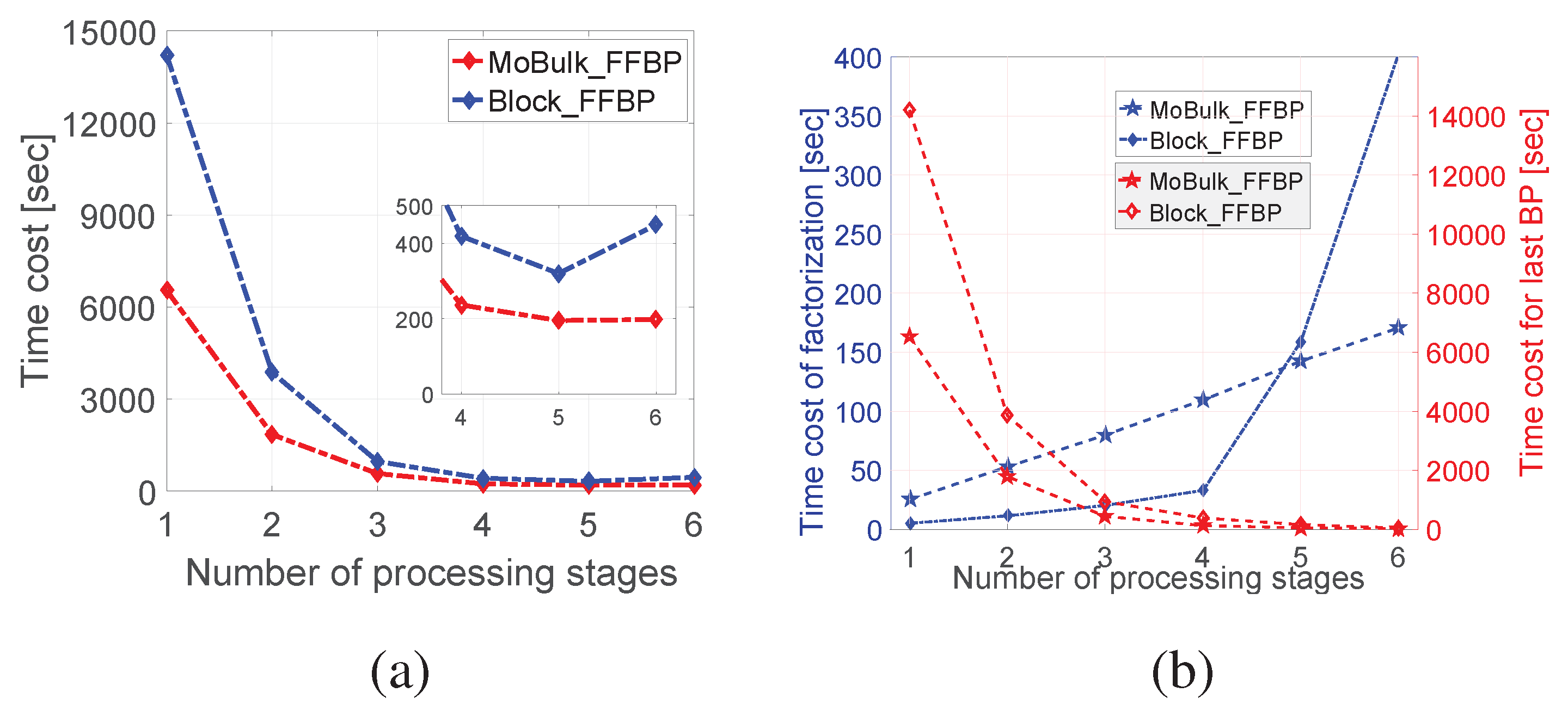 Remotesensing 10 00140 g010 Remotesensing 10 00140 g010