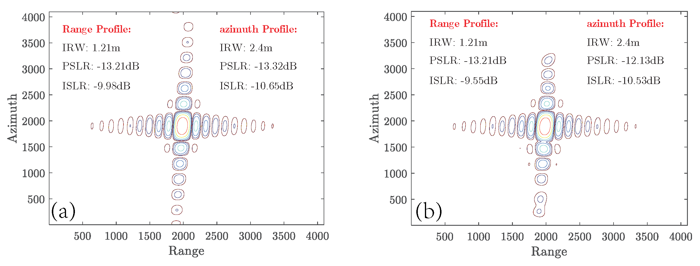 Remotesensing 10 00140 g014 Remotesensing 10 00140 g014