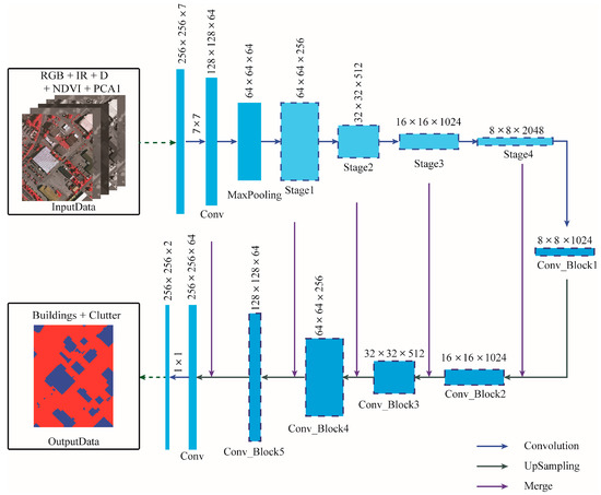 Building Extraction in Very High Resolution Remote Sensing Imagery ...