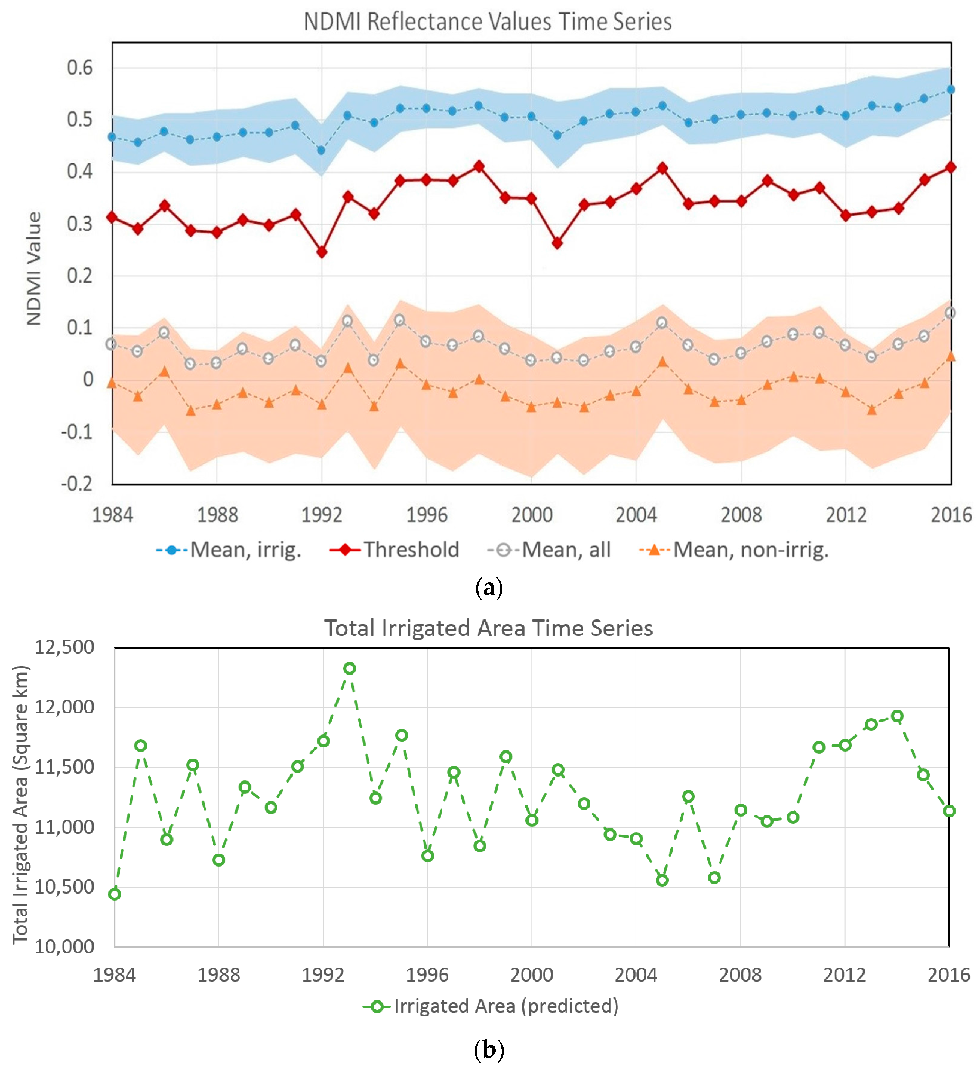Remotesensing 10 00145 g002 550