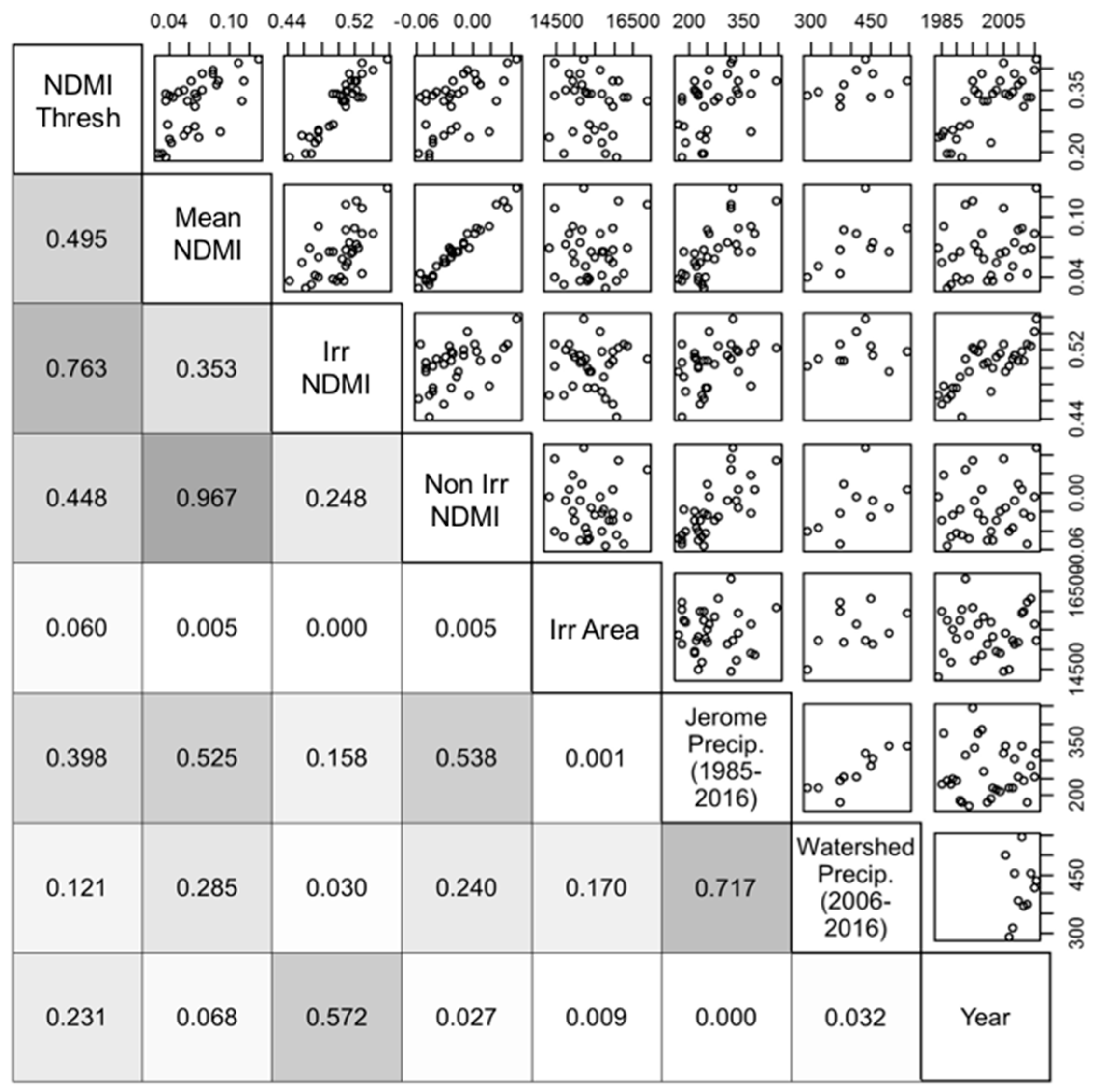 Remotesensing 10 00145 g004 550