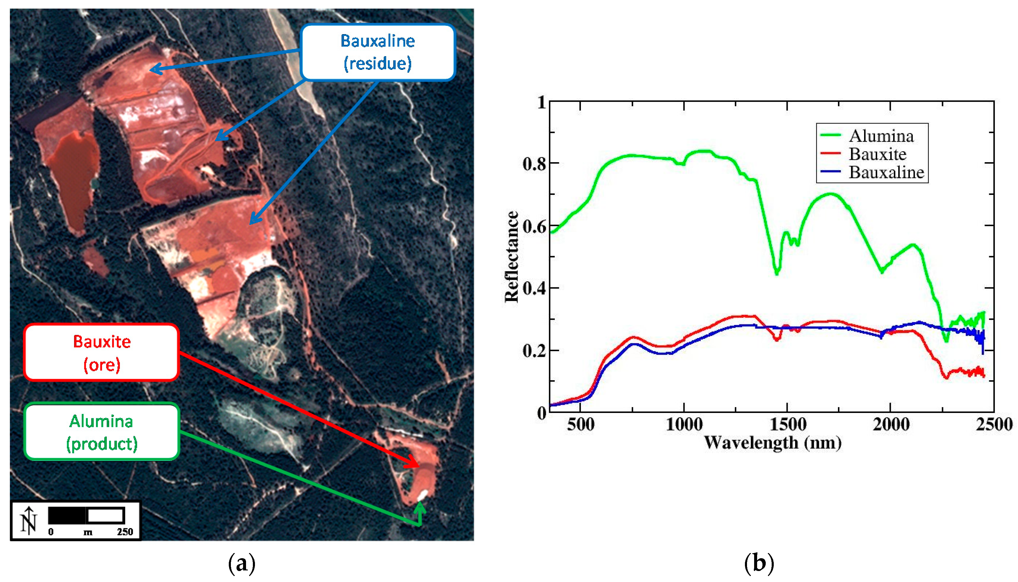 Remotesensing 10 00146 g002 550