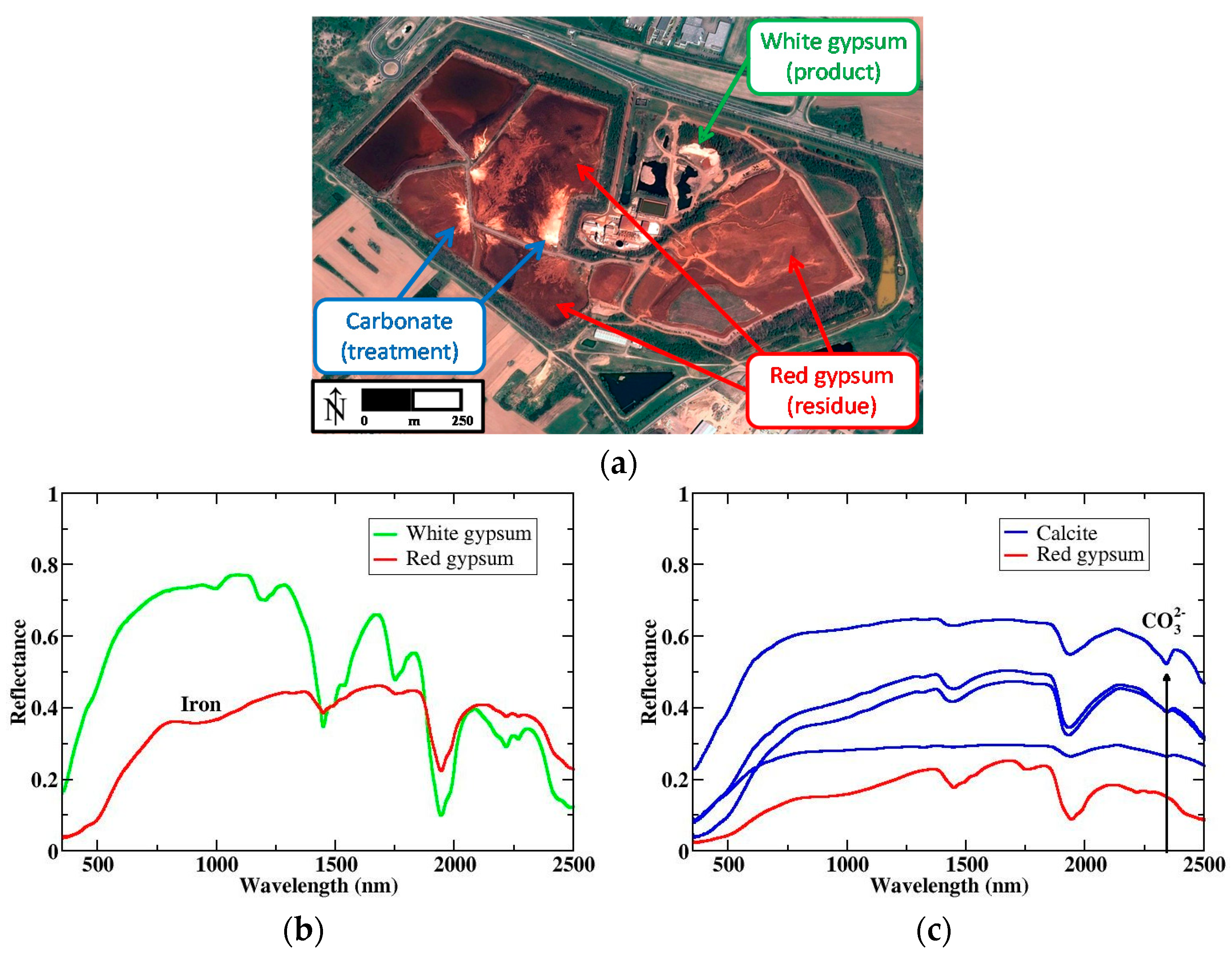 Remotesensing 10 00146 g003 550
