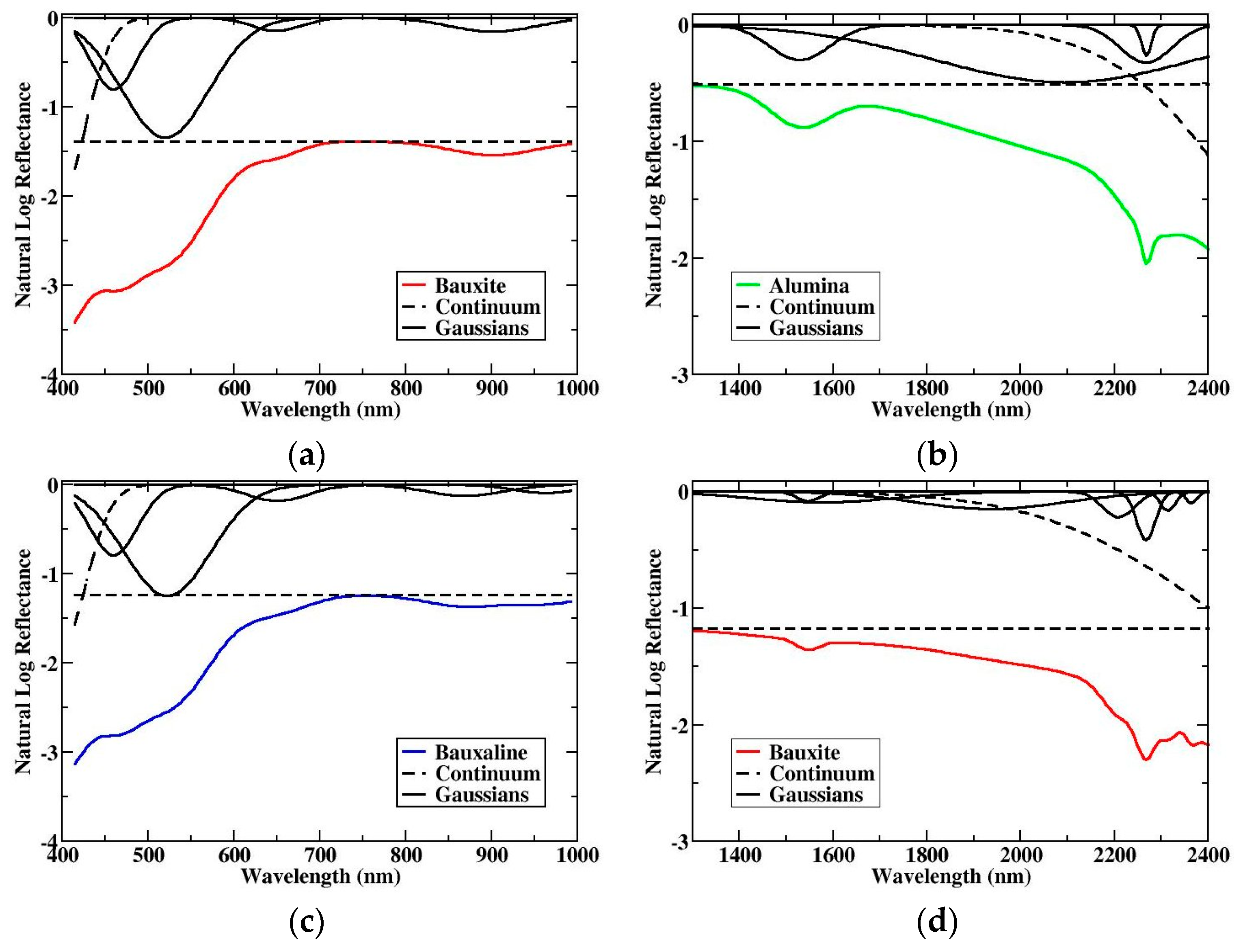 Remotesensing 10 00146 g004 550