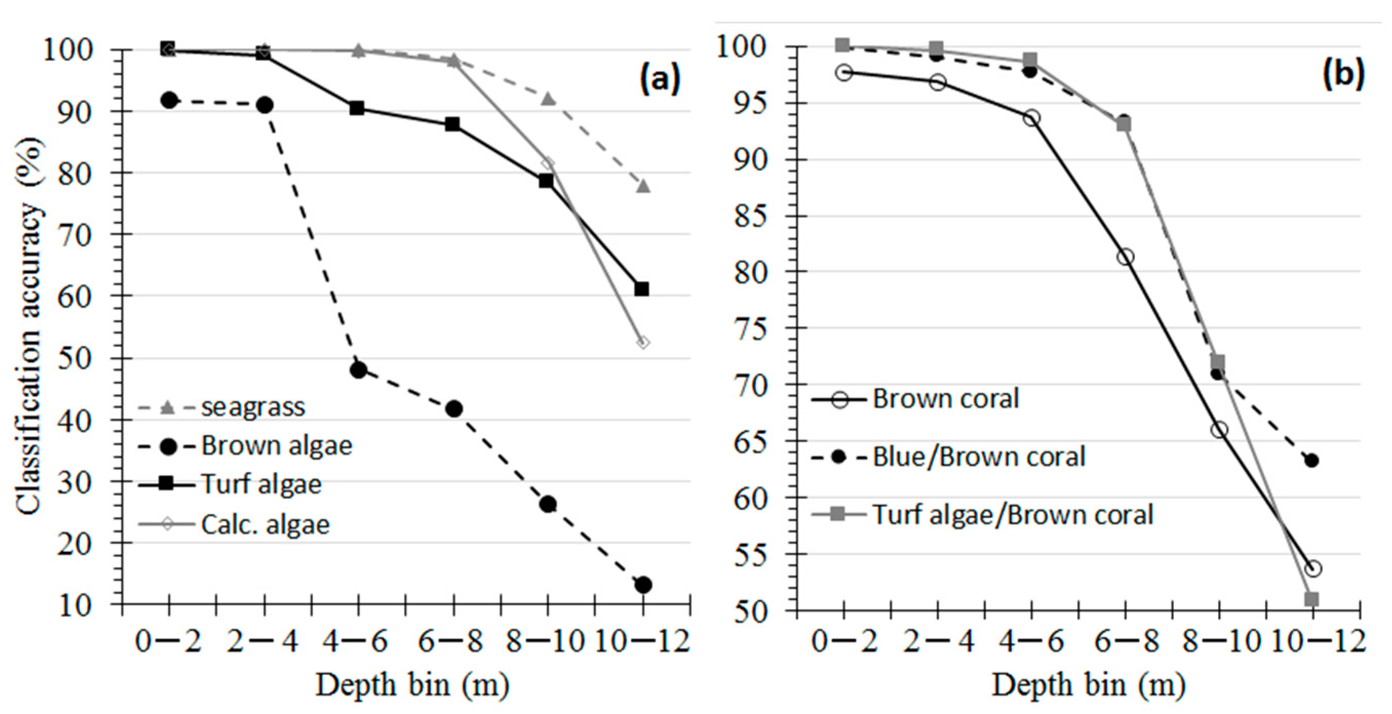 Remotesensing 10 00147 g004