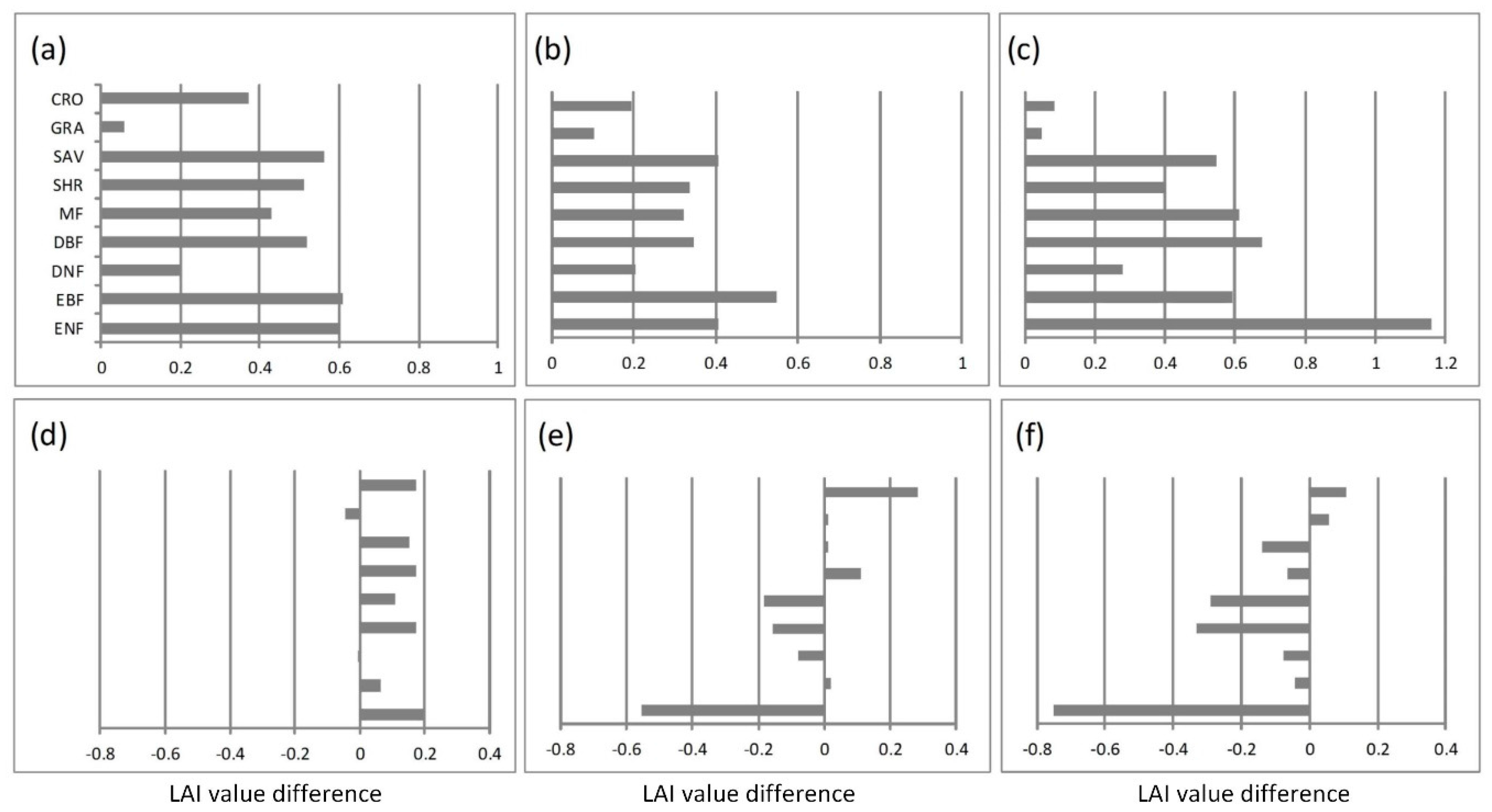 Remotesensing 10 00148 g012