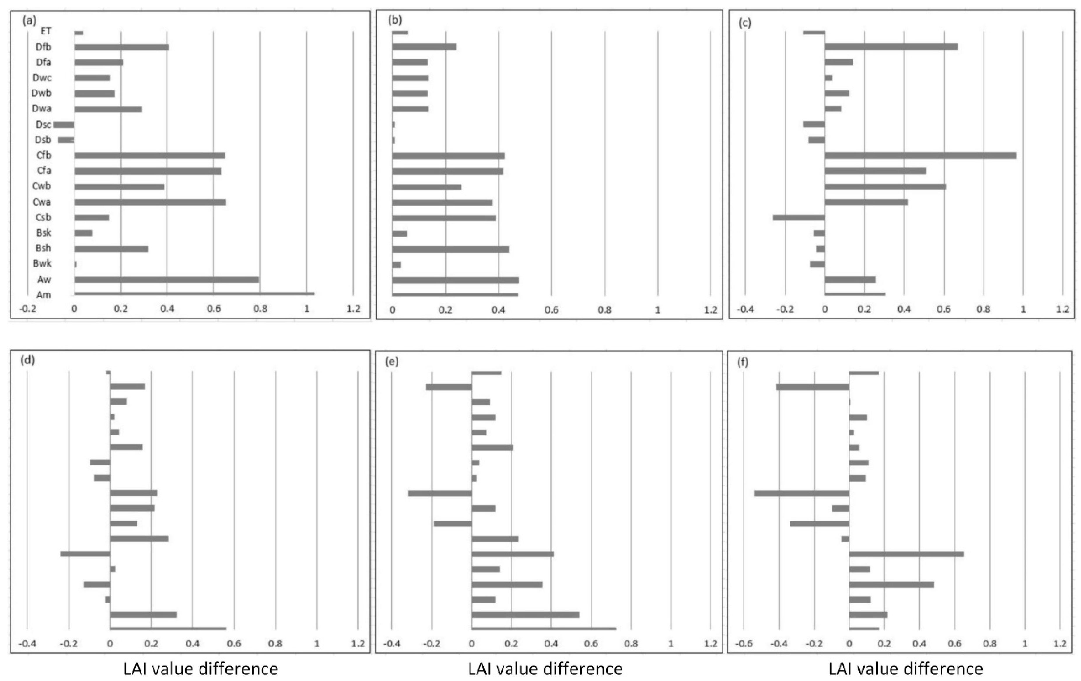 Remotesensing 10 00148 g013