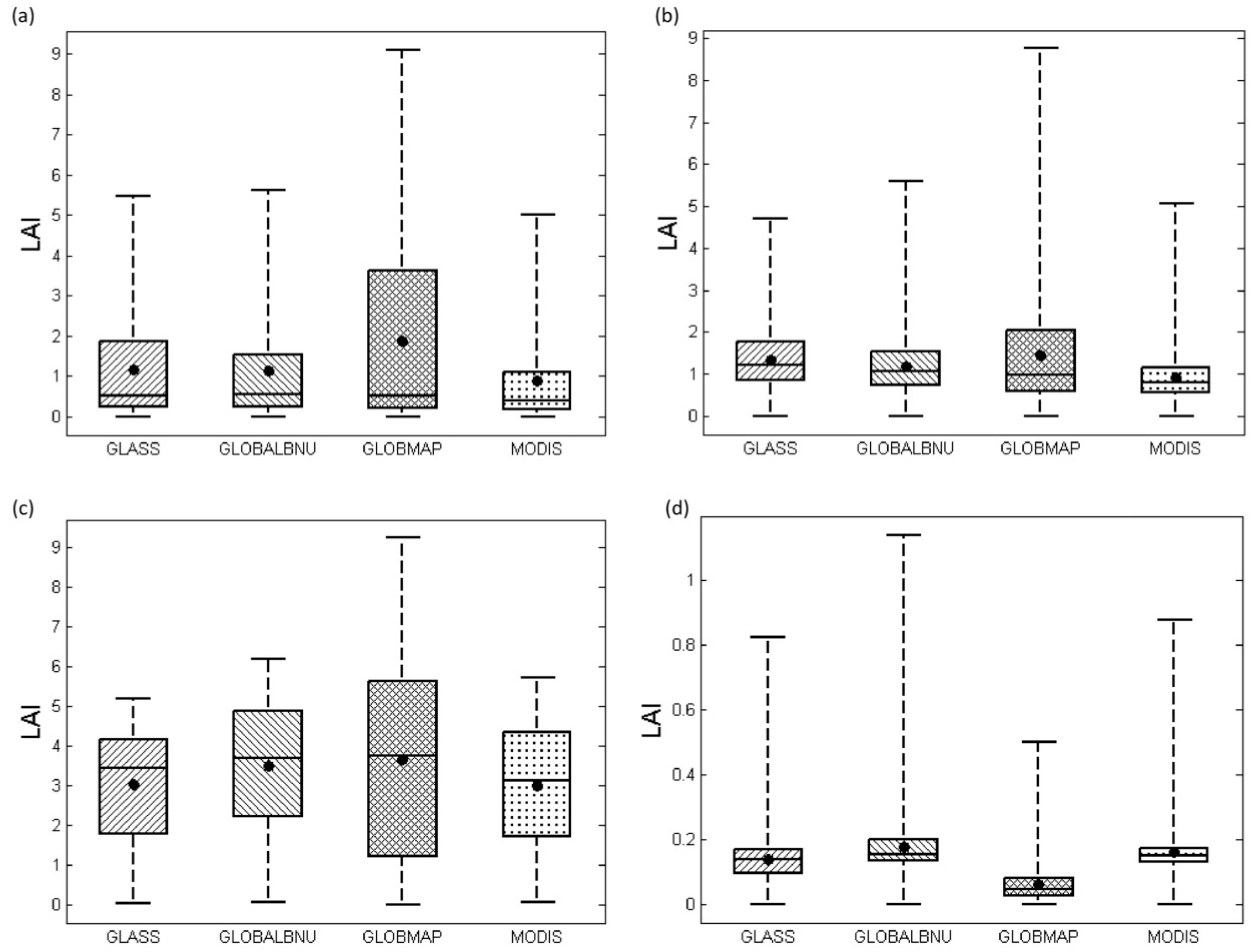 Remotesensing 10 00148 g015